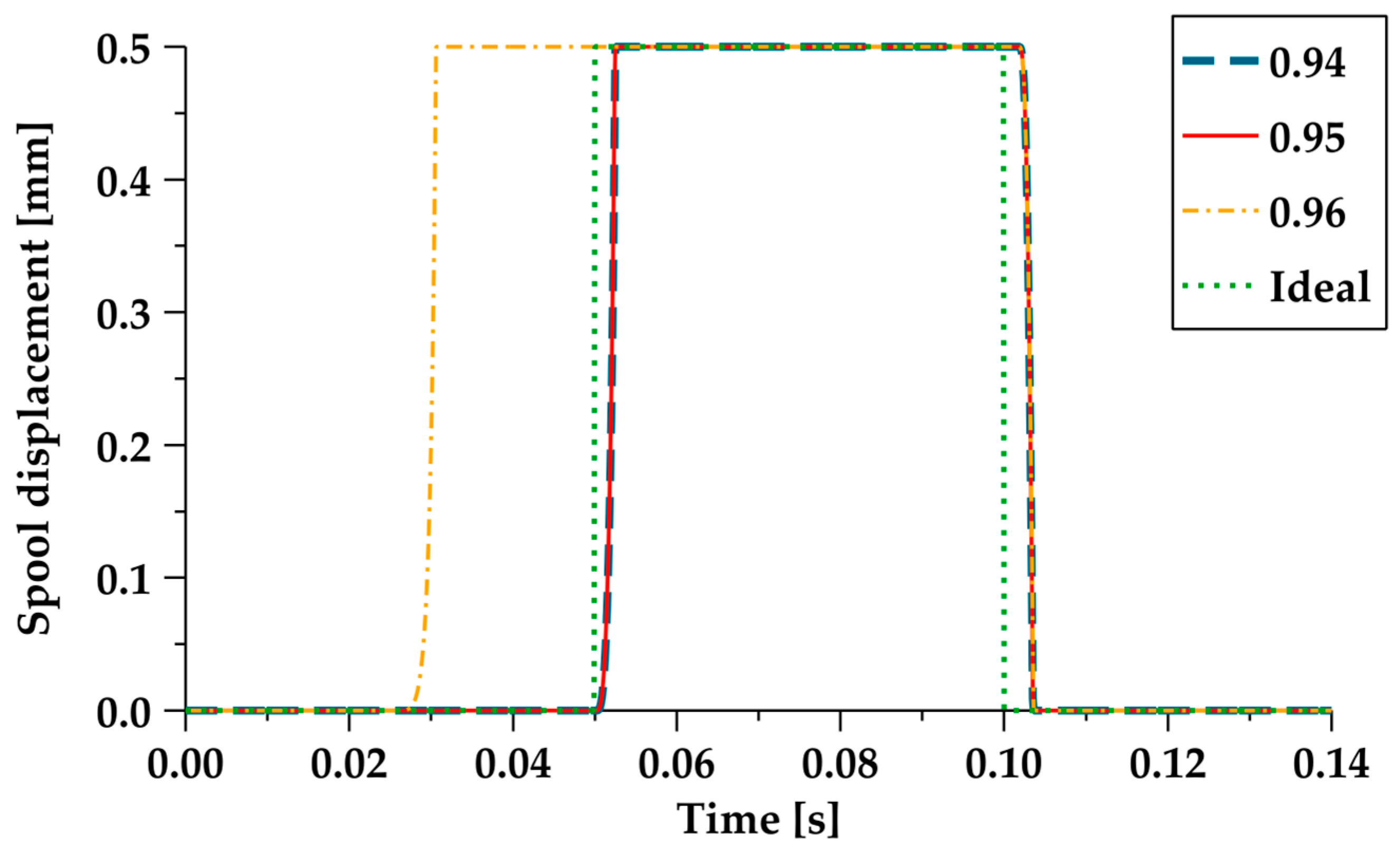 Electronics 12 03627 g009