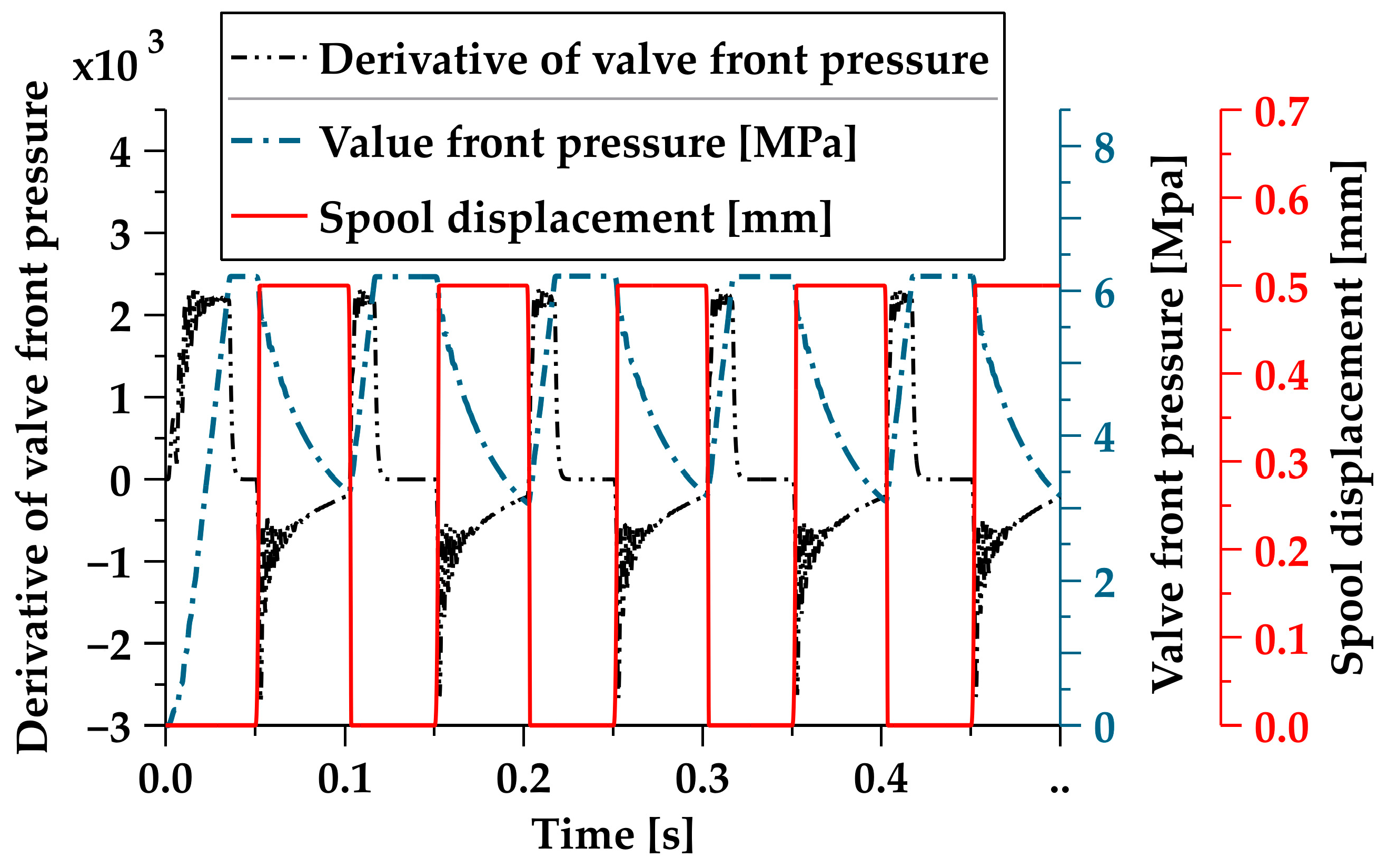 Electronics 12 03627 g010