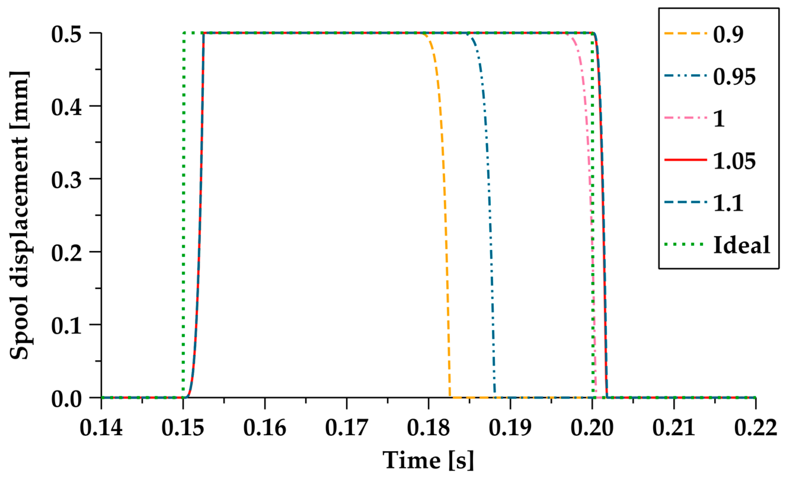 Electronics 12 03627 g012