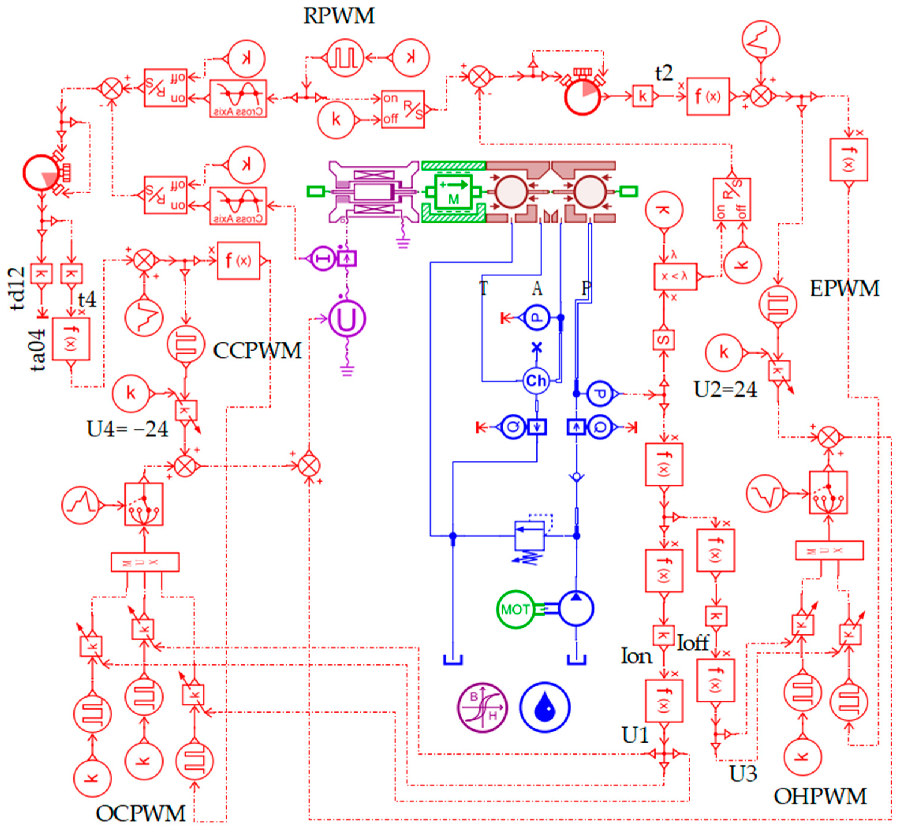 Electronics 12 03627 g014