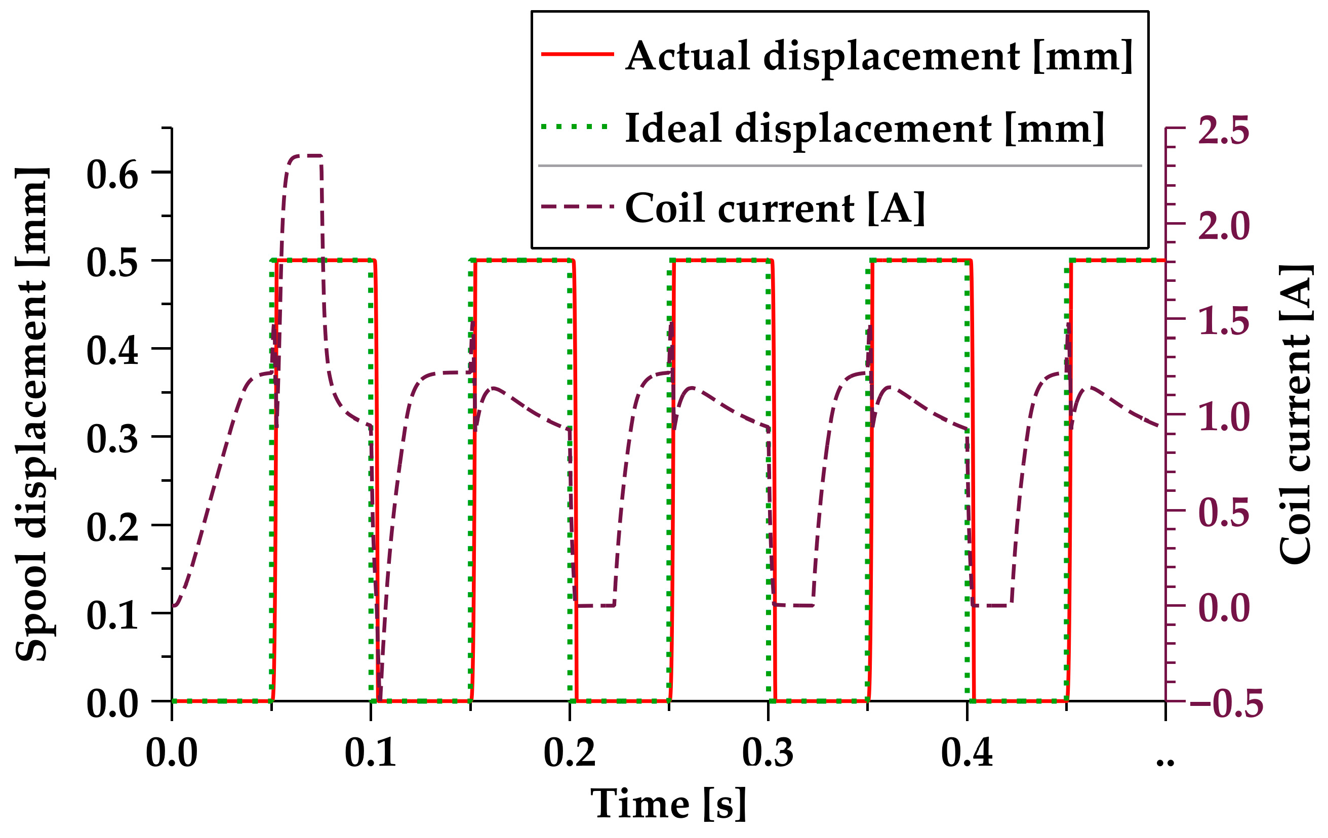 Electronics 12 03627 g015