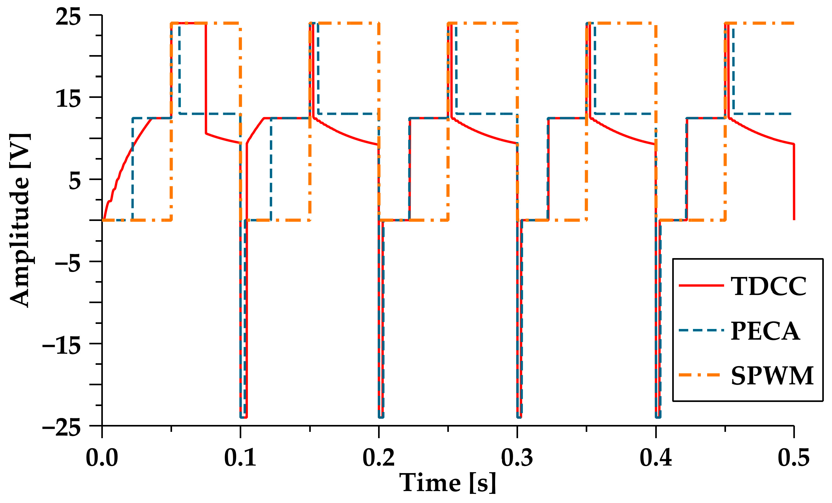 Electronics 12 03627 g016