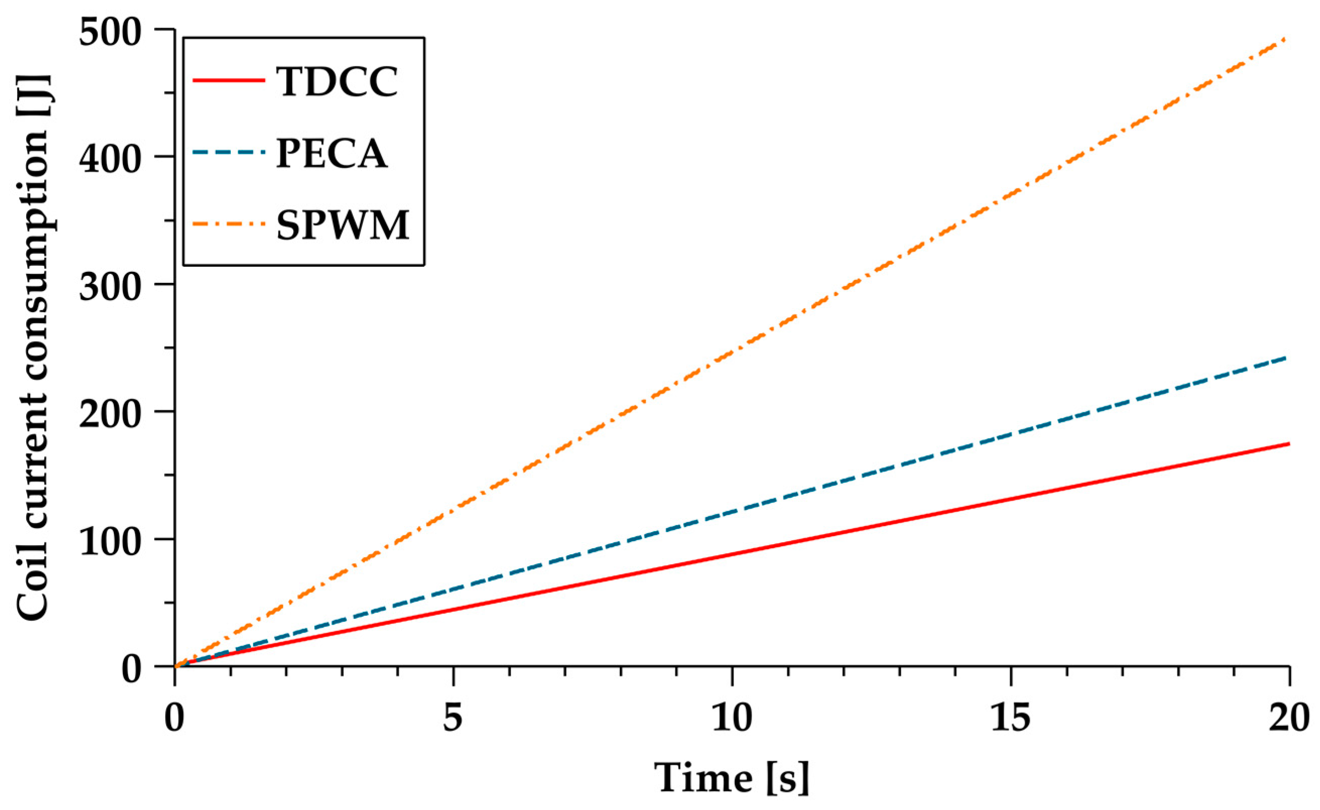 Electronics 12 03627 g020