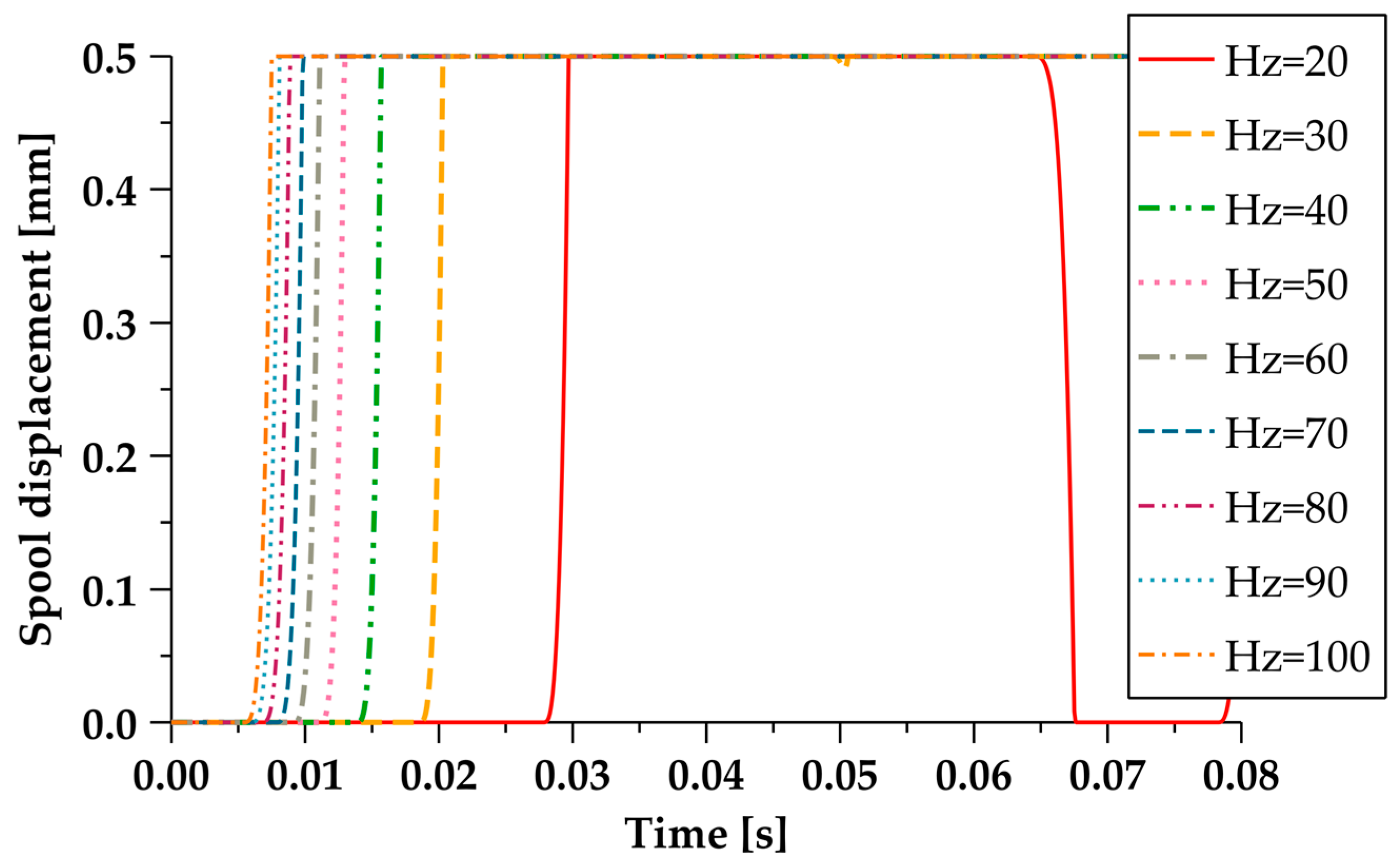 Electronics 12 03627 g021
