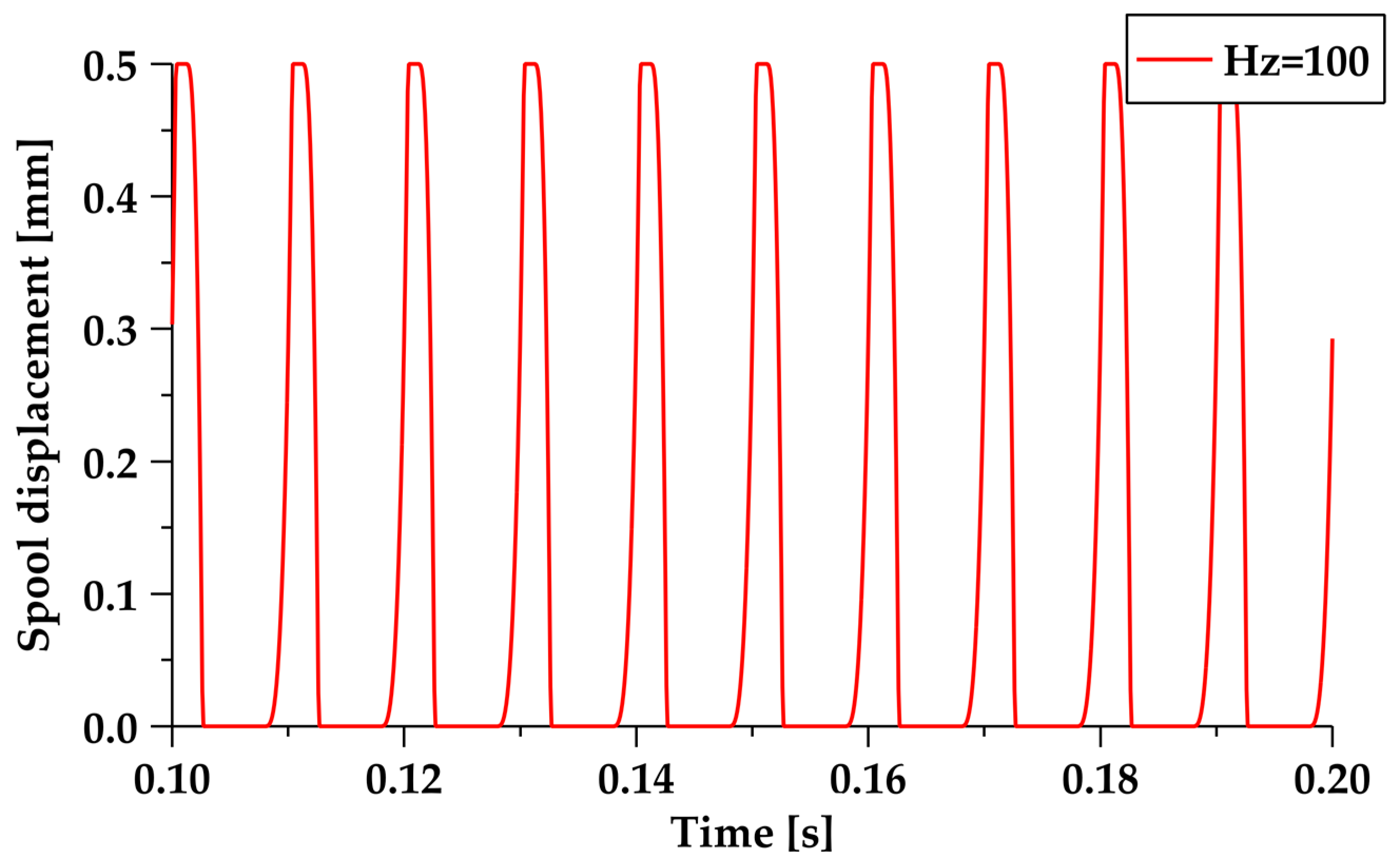 Electronics 12 03627 g022