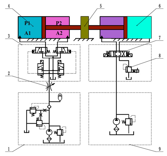 Positioning Control Strategy of Hydraulic Support Pushing System