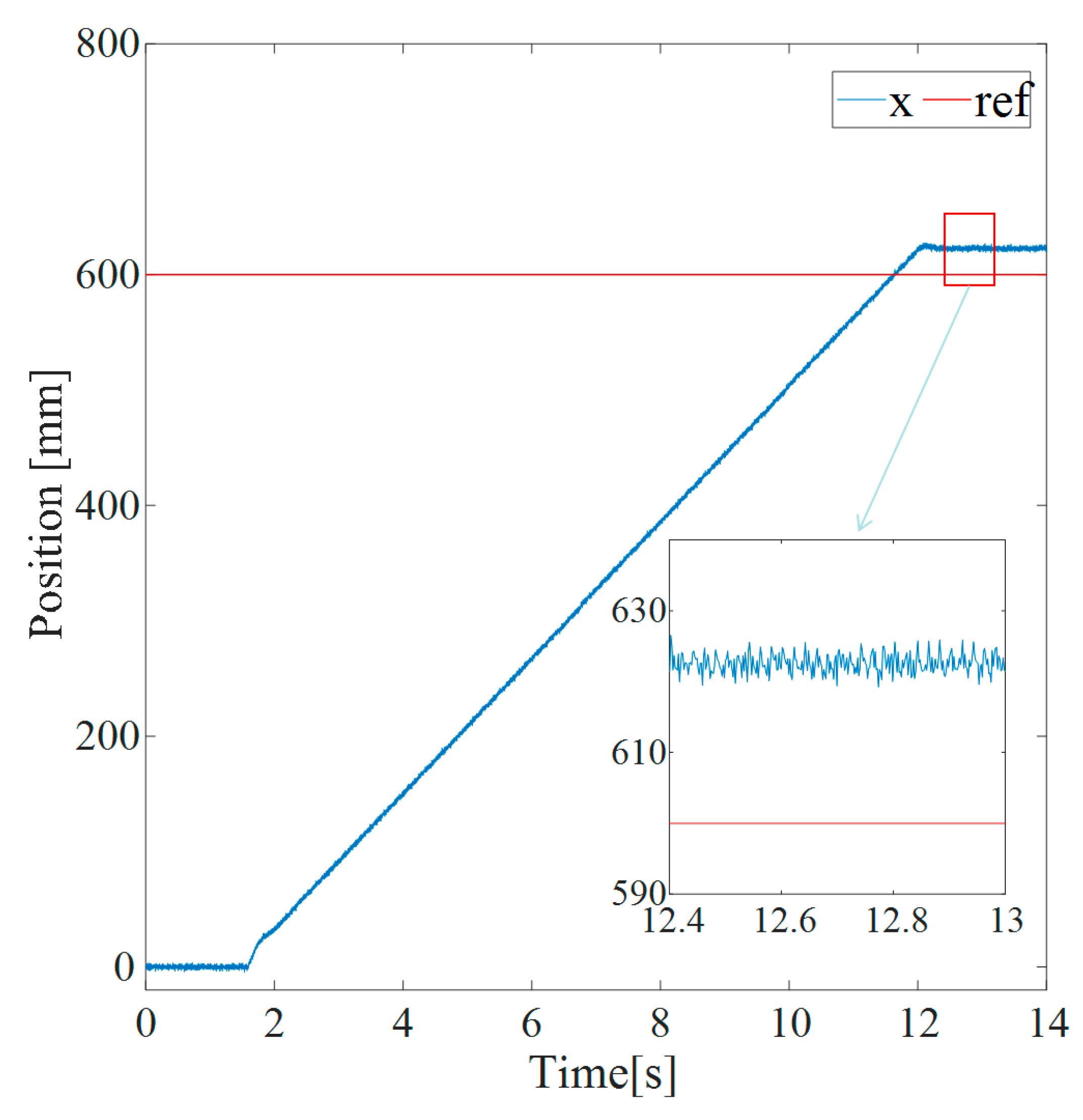 Electronics 12 03628 g017