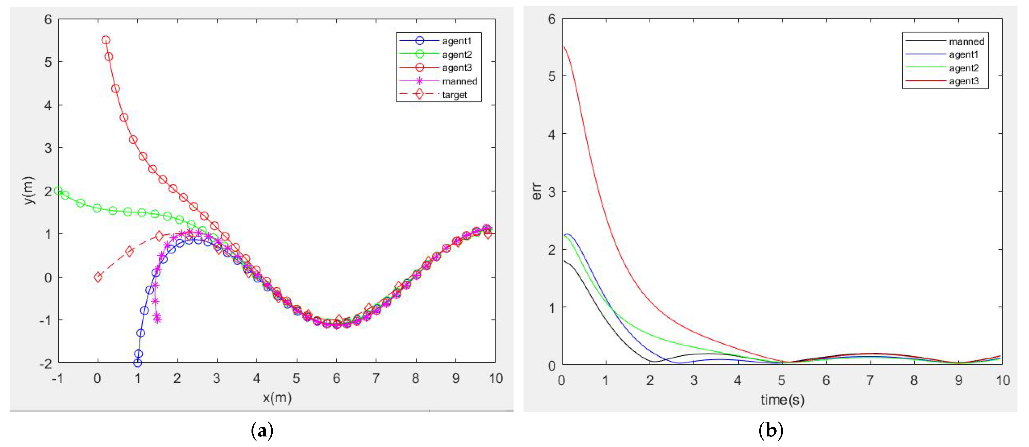 Electronics 12 03630 g003