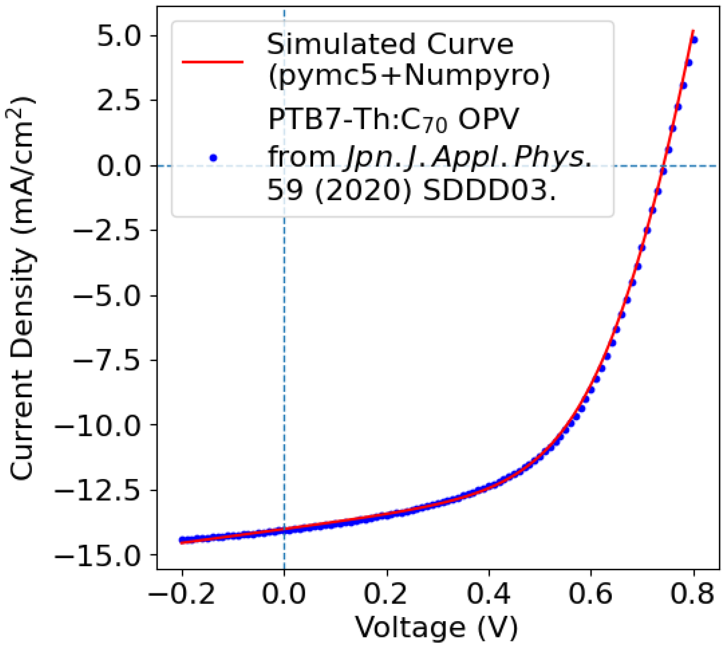 Electronics 12 03631 g005