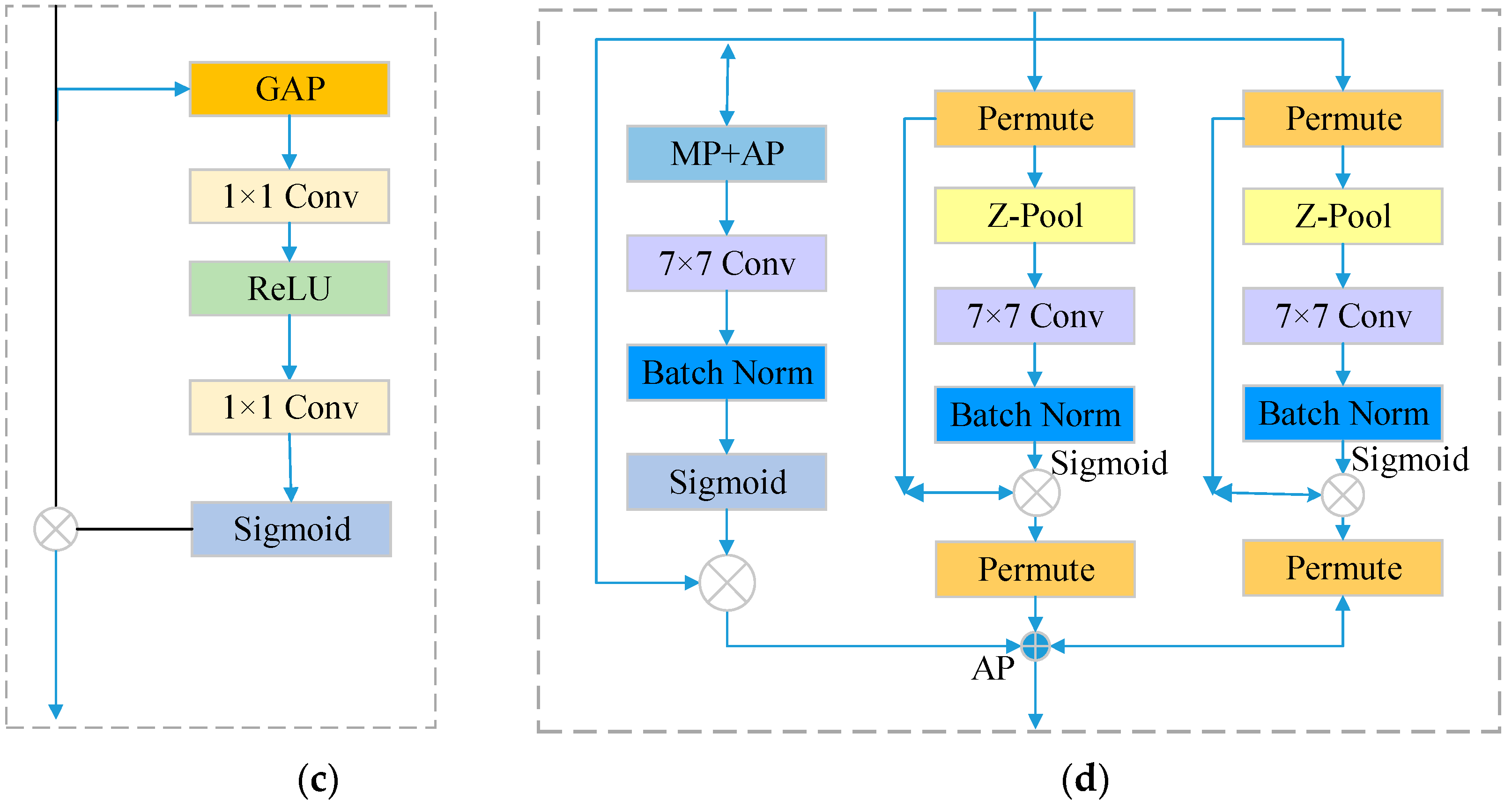 Electronics 12 03641 g002b