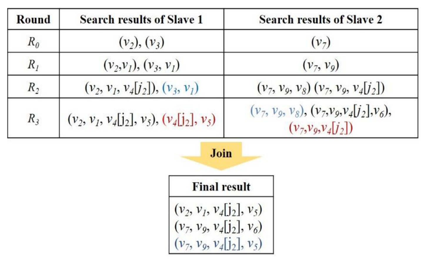 Electronics 12 03645 g006