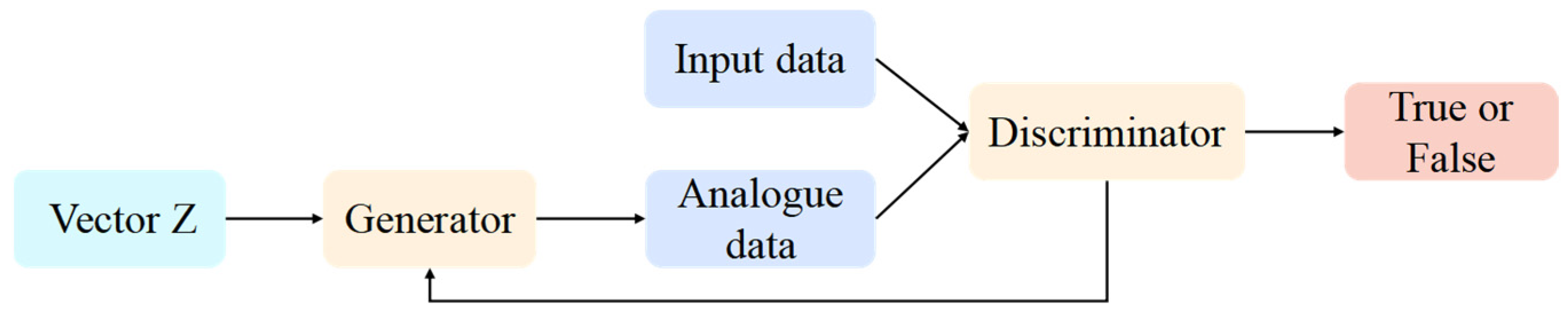 Electronics 12 03647 g002