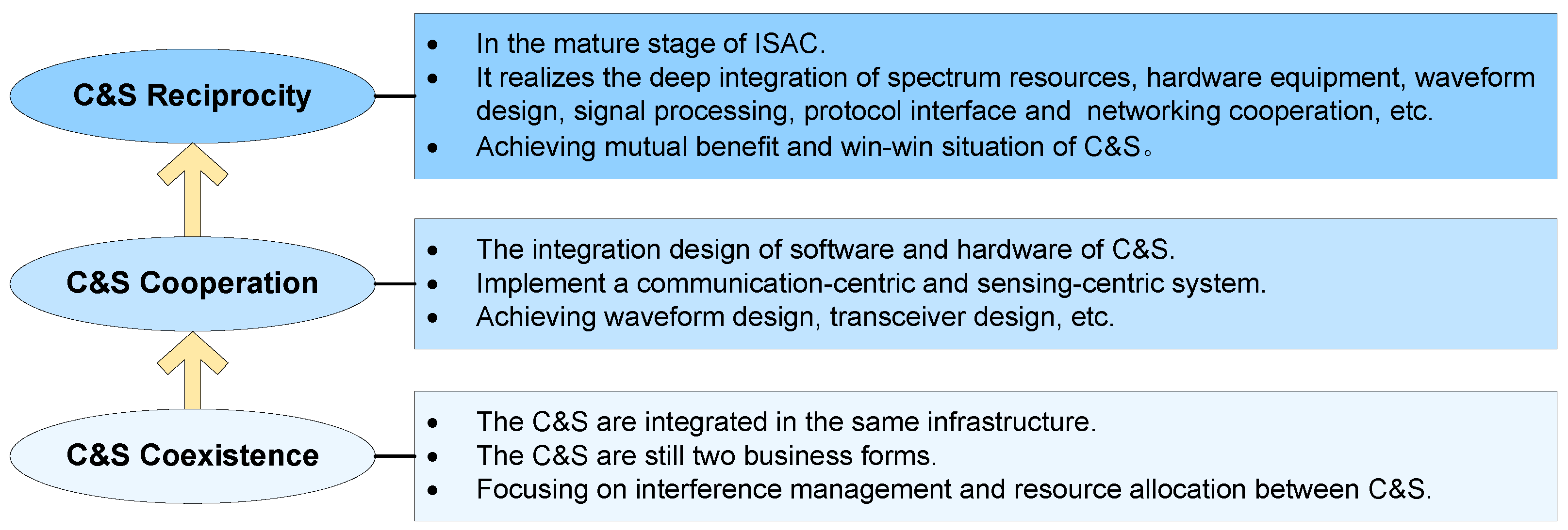 Electronics 12 03651 g003