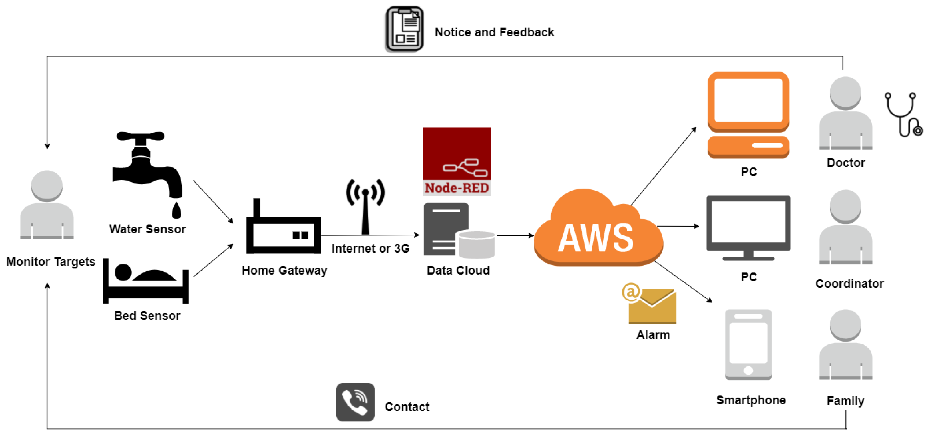 Electronics 12 03652 g001 Electronics 12 03652 g001