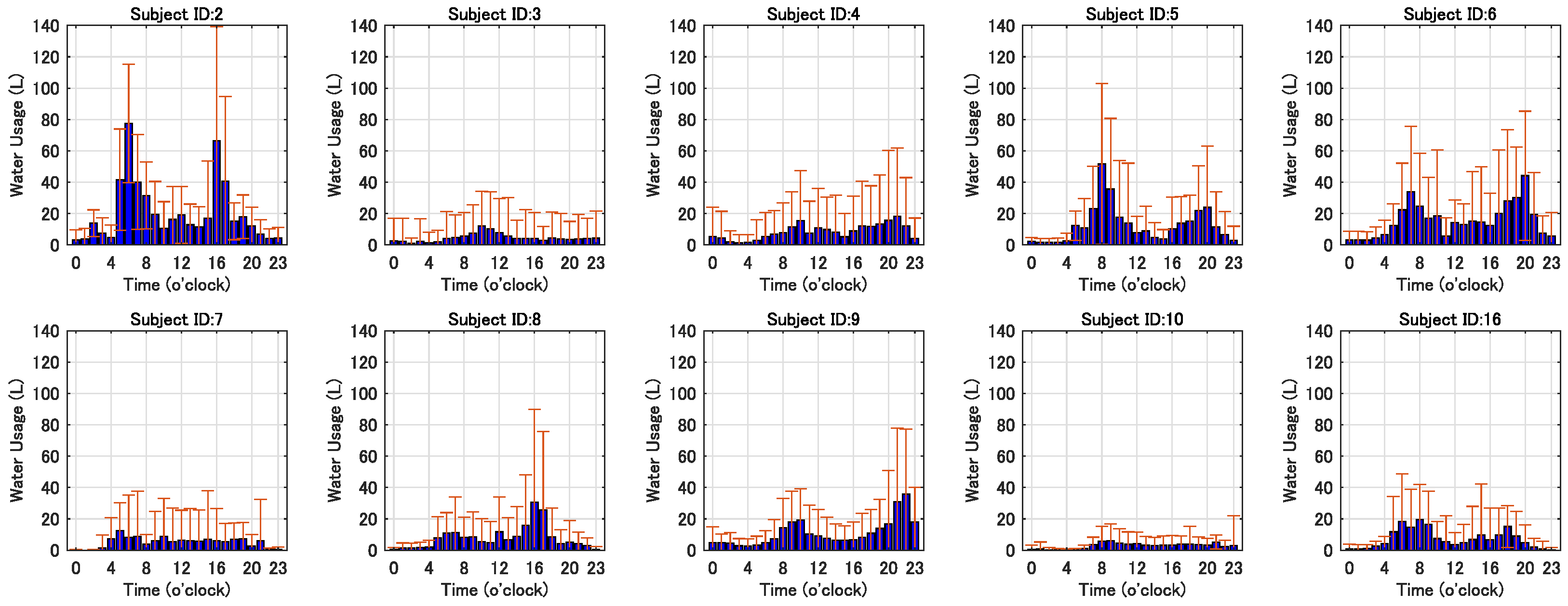 Electronics 12 03652 g007 Electronics 12 03652 g007
