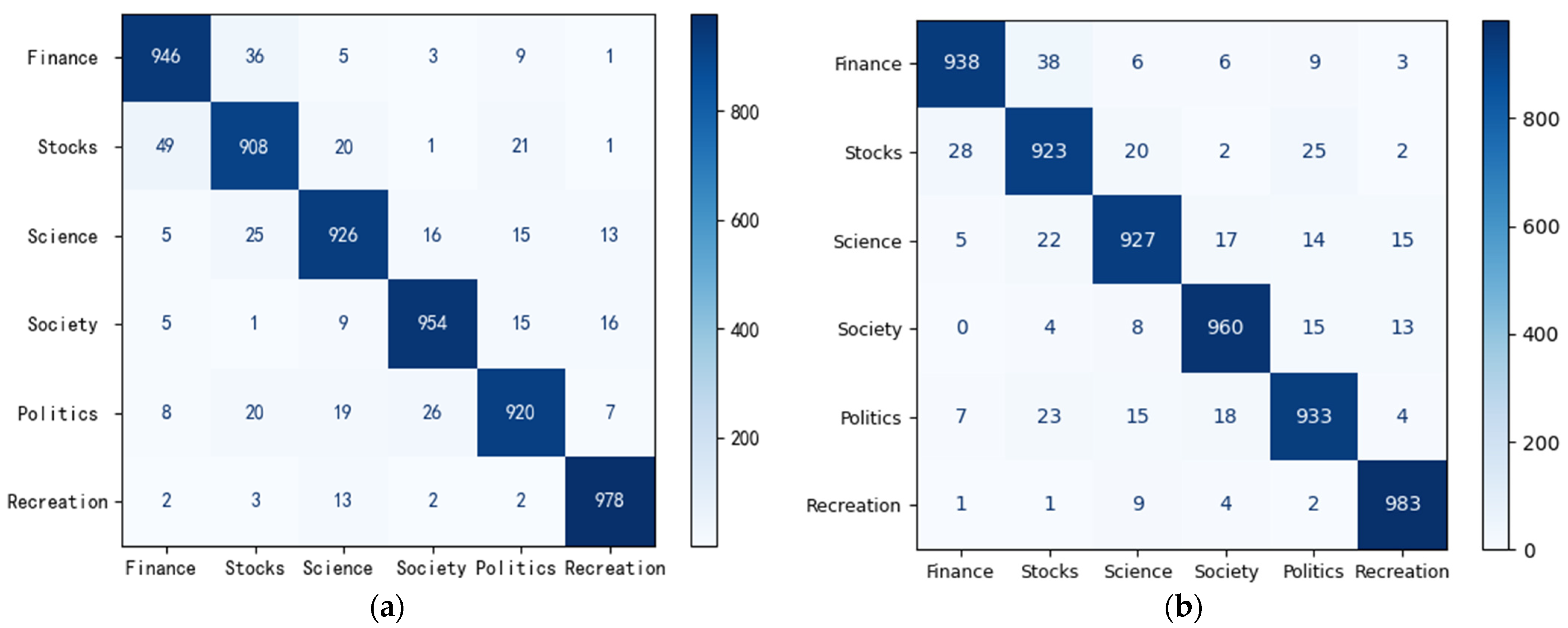 Electronics 12 03656 g004