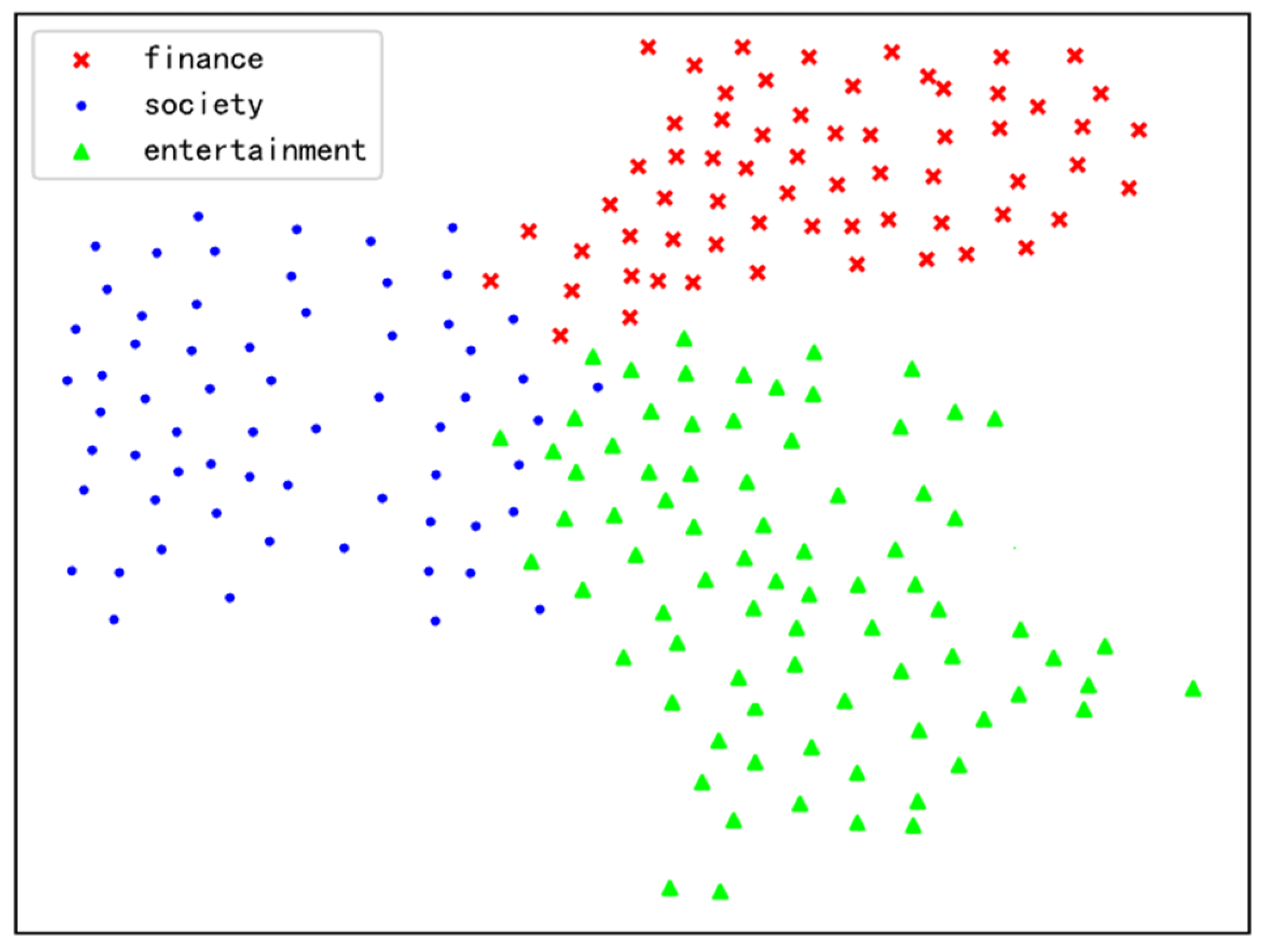 Electronics 12 03656 g005