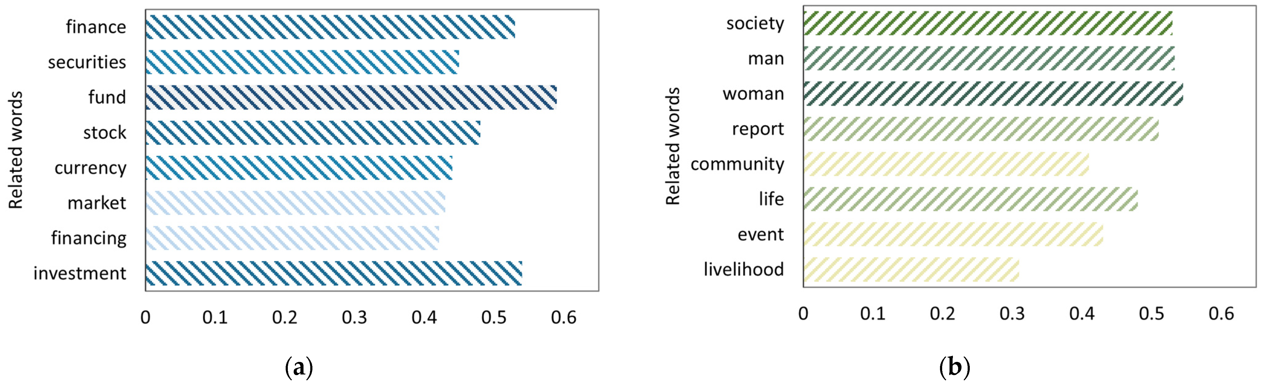 Electronics 12 03656 g006