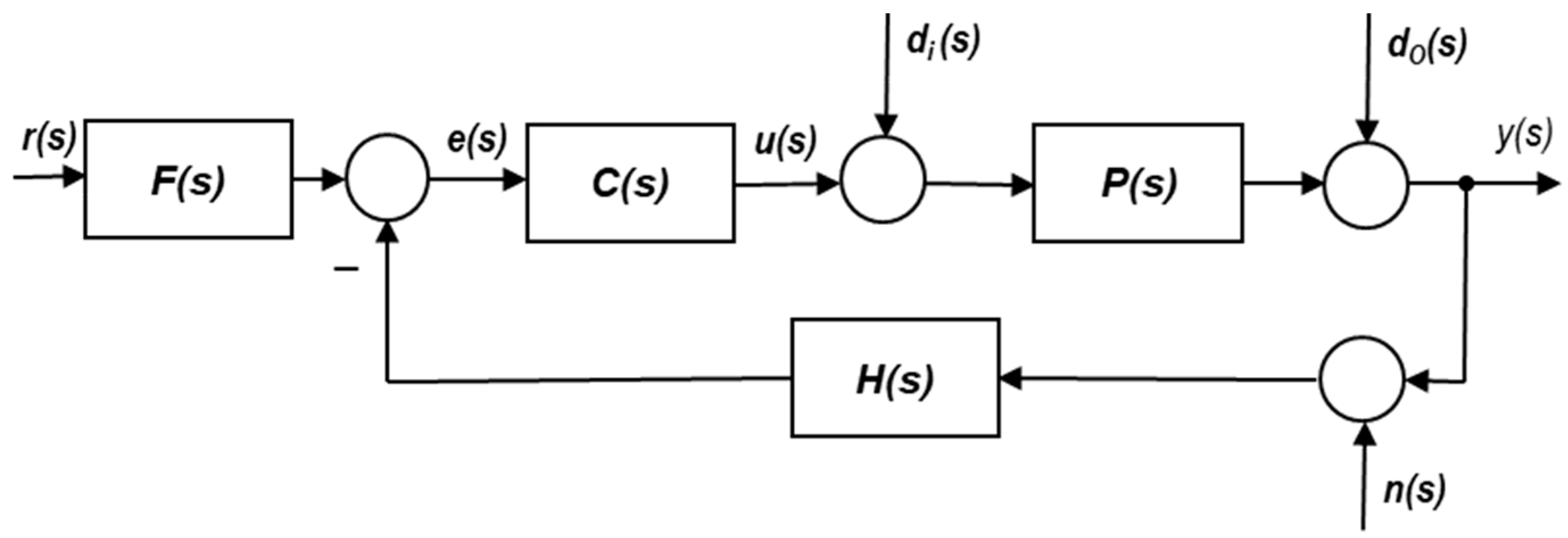 Electronics 12 03658 g002