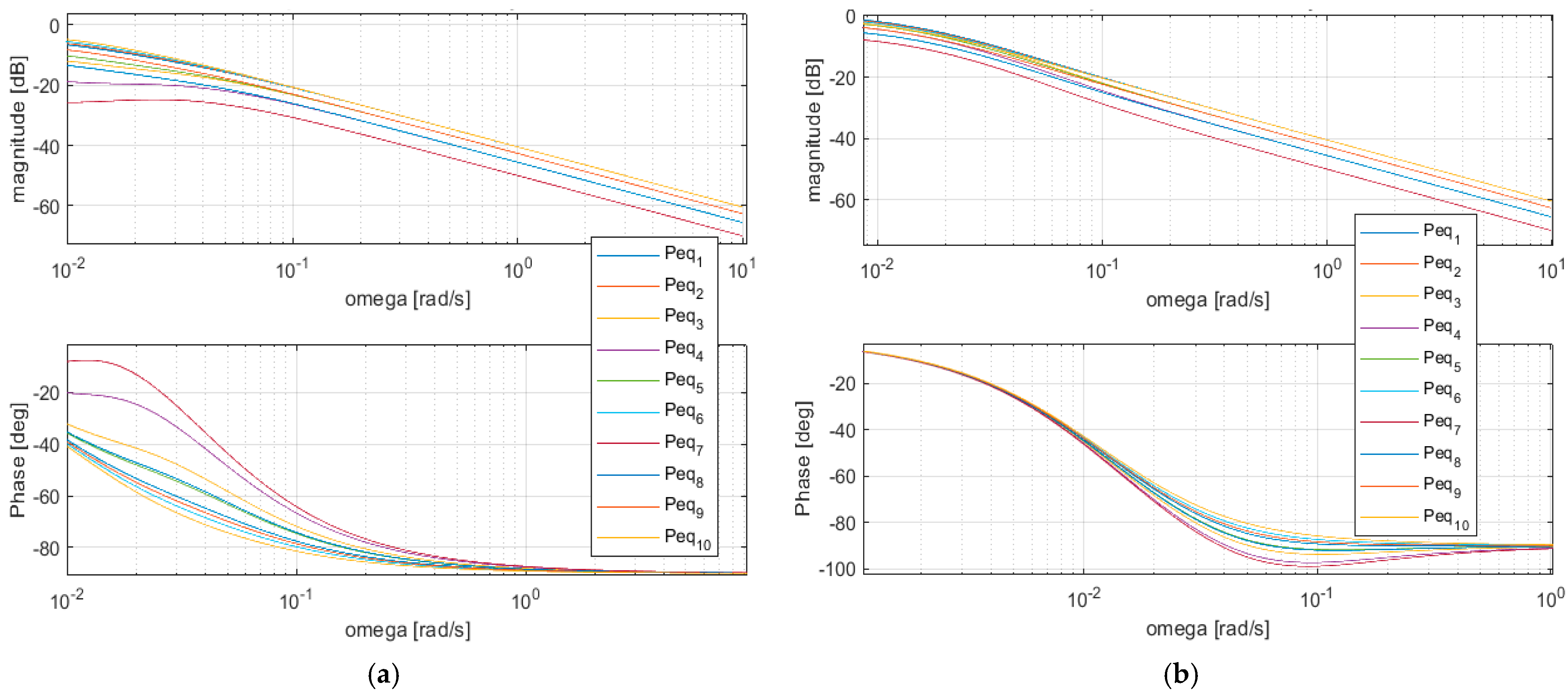 Electronics 12 03658 g007