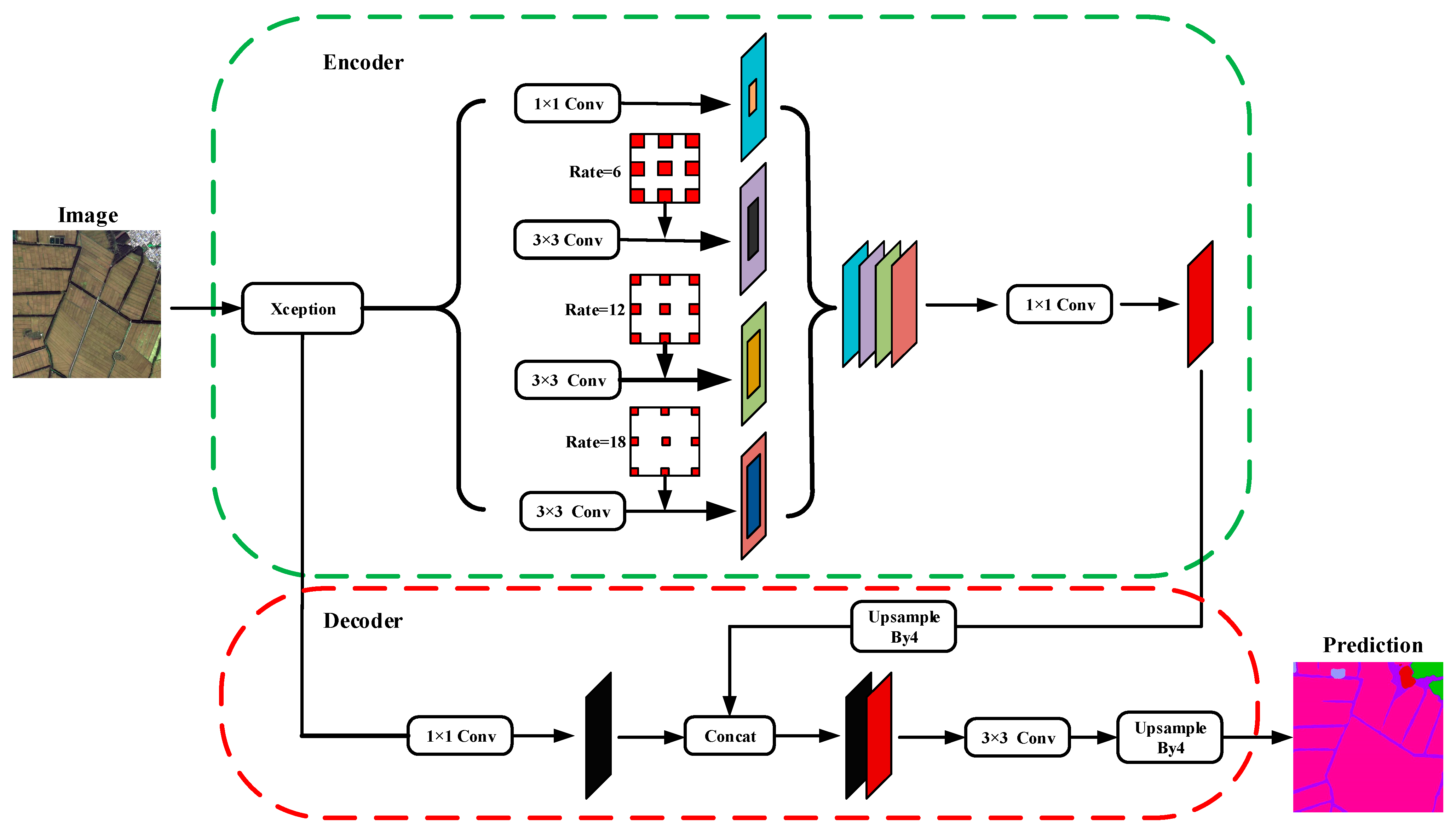 High-Resolution Remote Sensing Image Segmentation Algorithm Based on ...