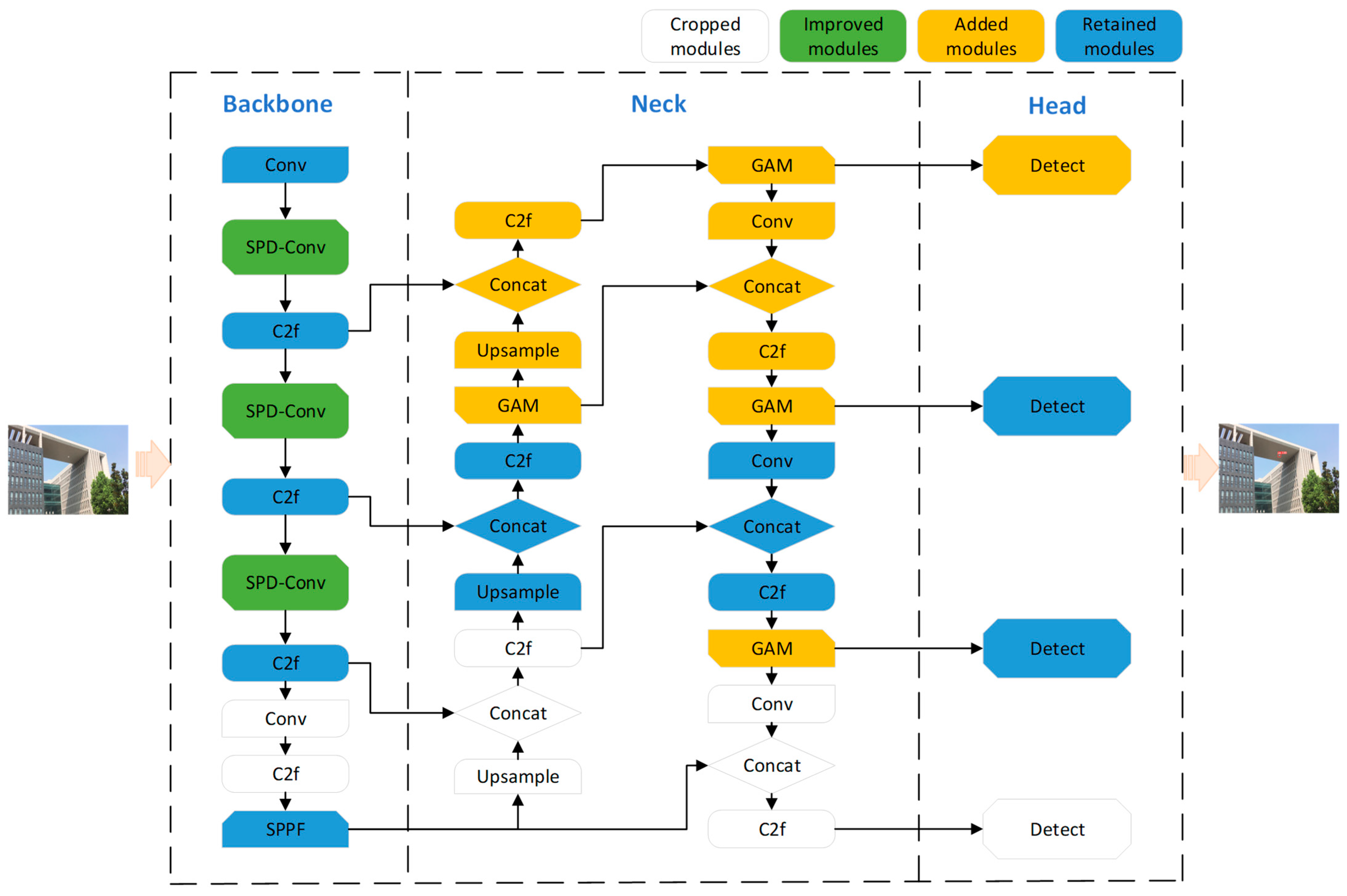 Electronics 12 03664 g003