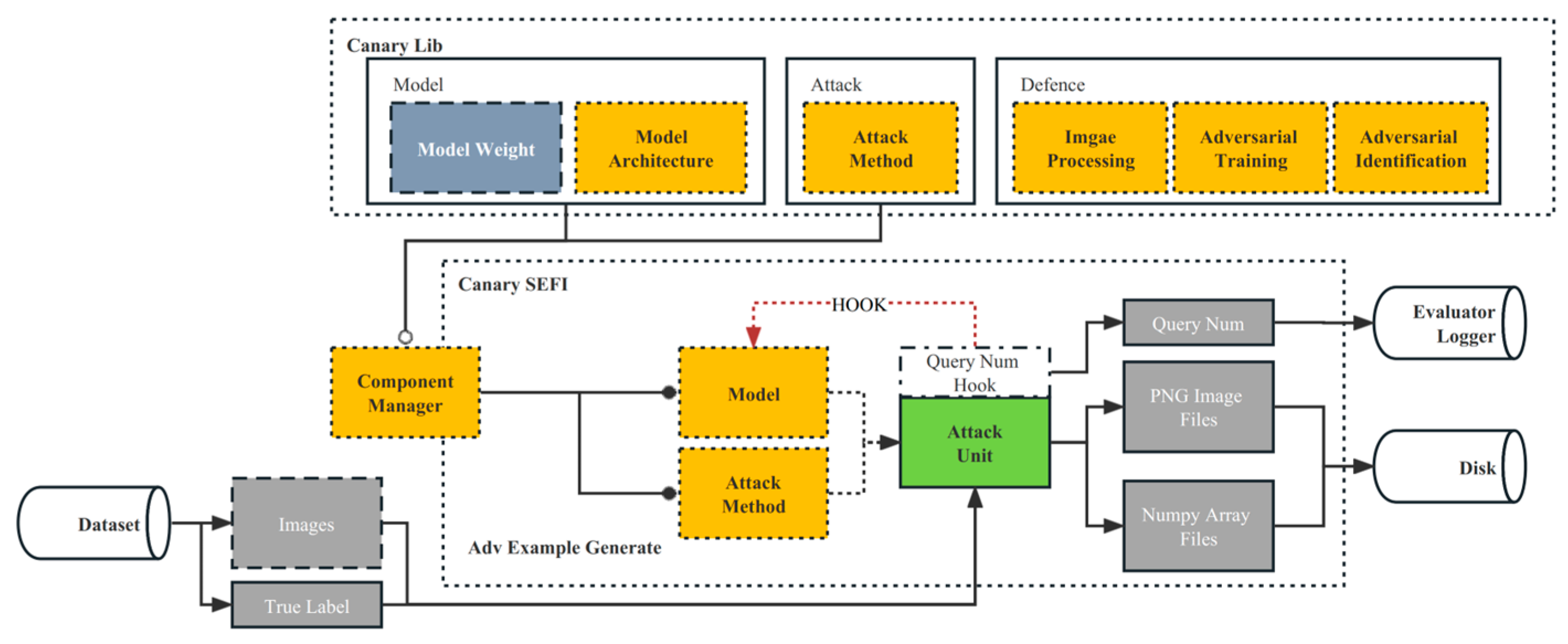 Electronics 12 03665 g0a2