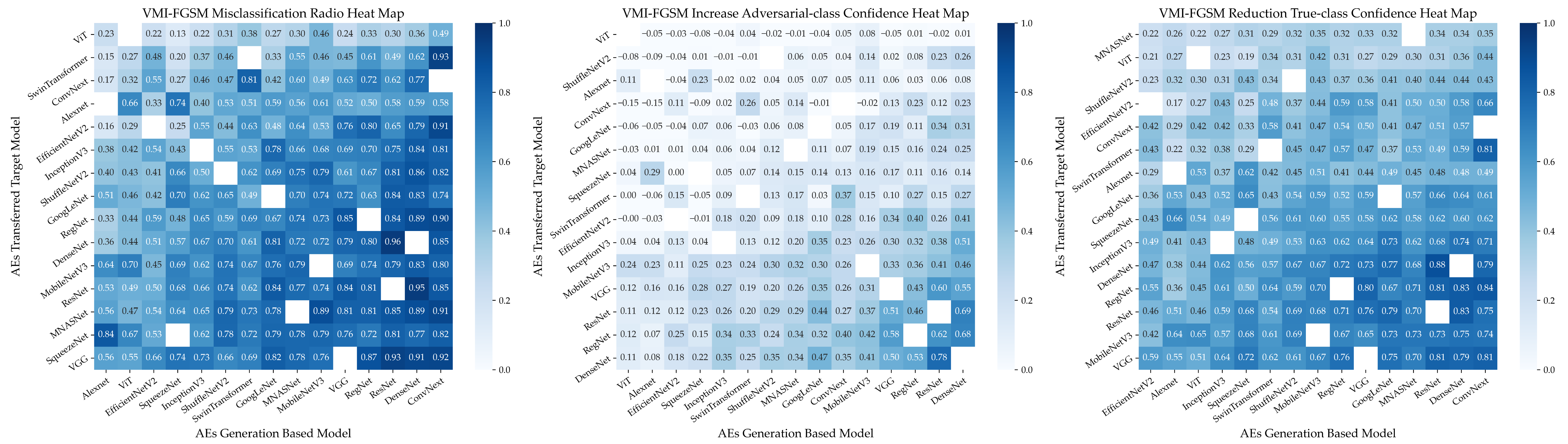 Electronics 12 03665 i004