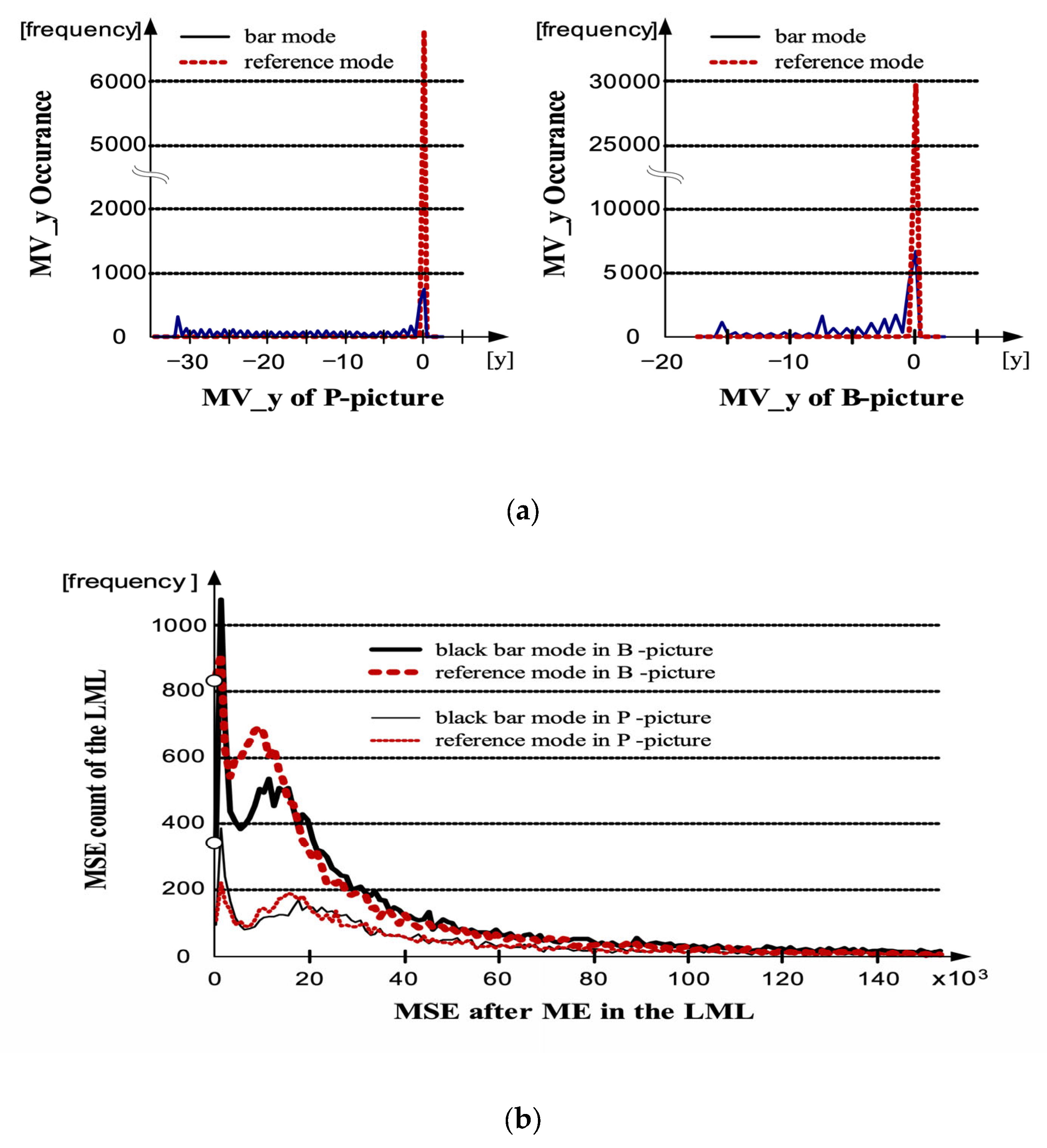 Electronics 12 03666 g005