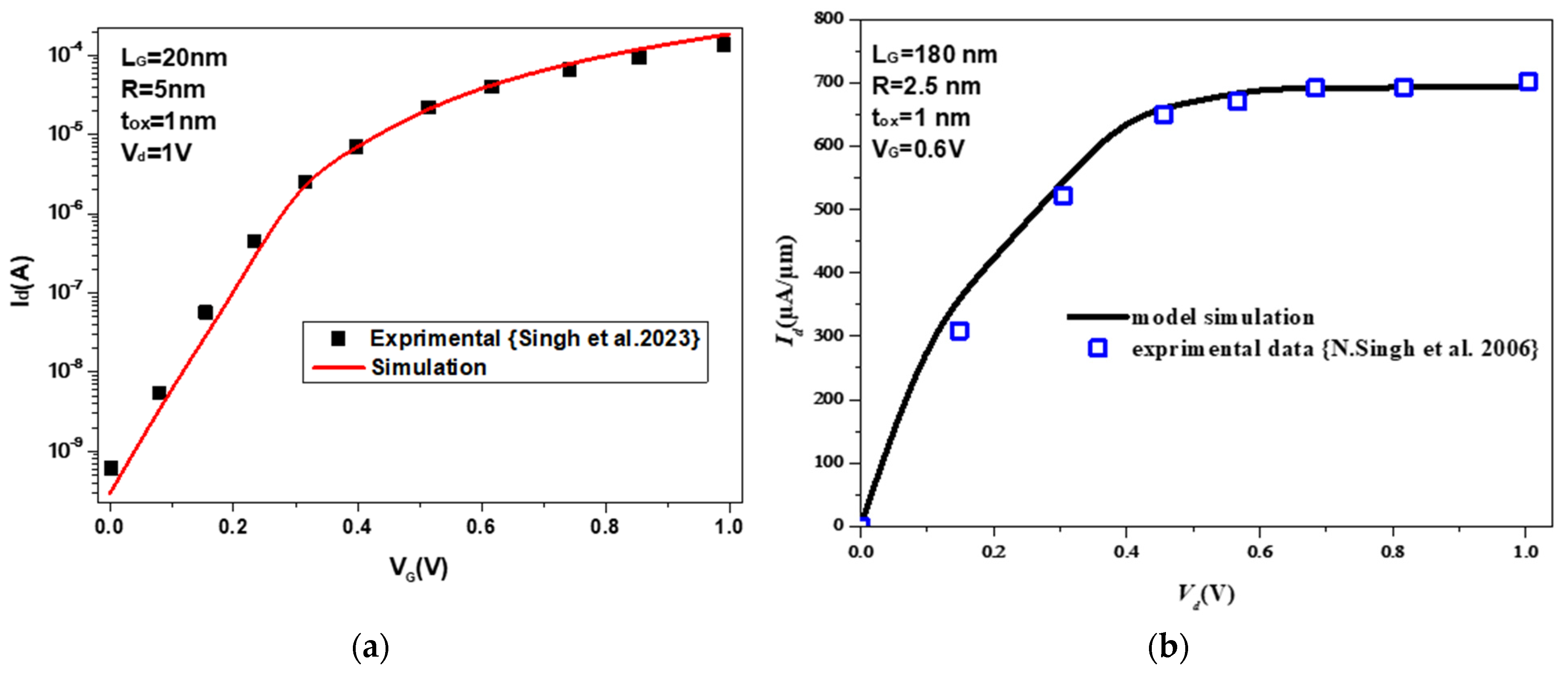 Electronics 12 03673 g004 Electronics 12 03673 g004