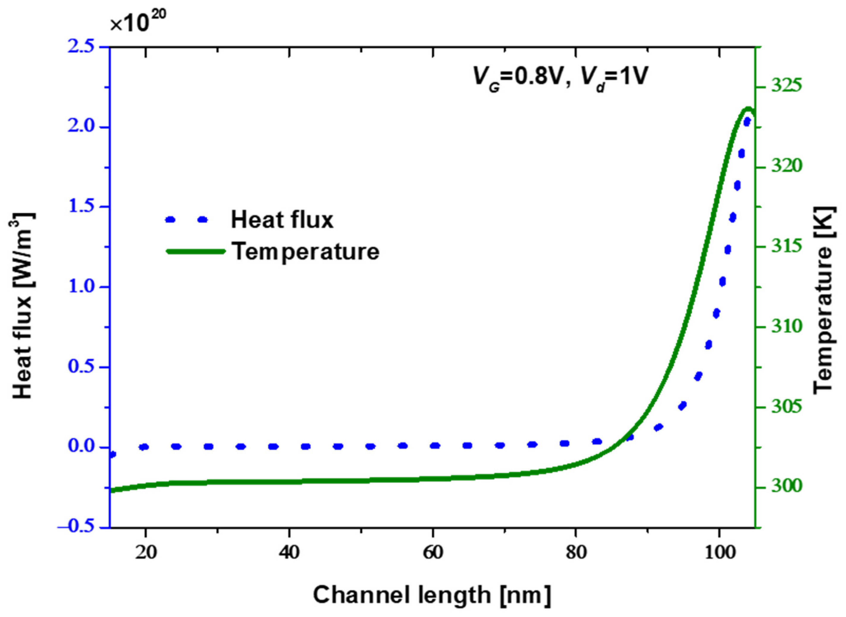 Electronics 12 03673 g015 Electronics 12 03673 g015