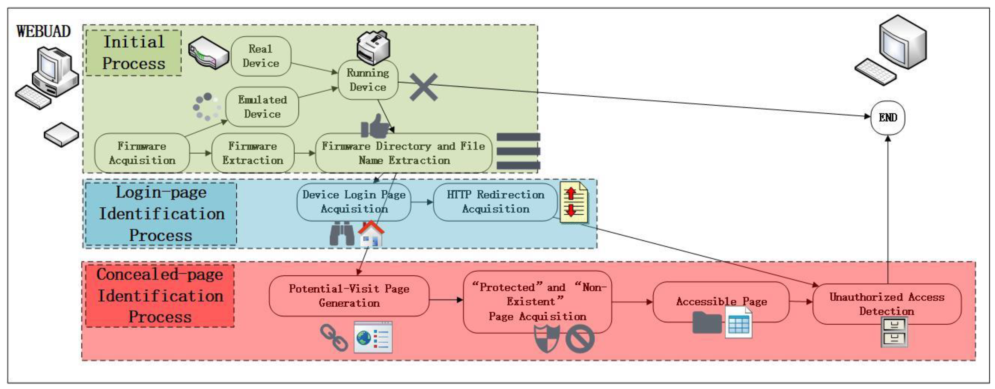 Electronics 12 03674 g002