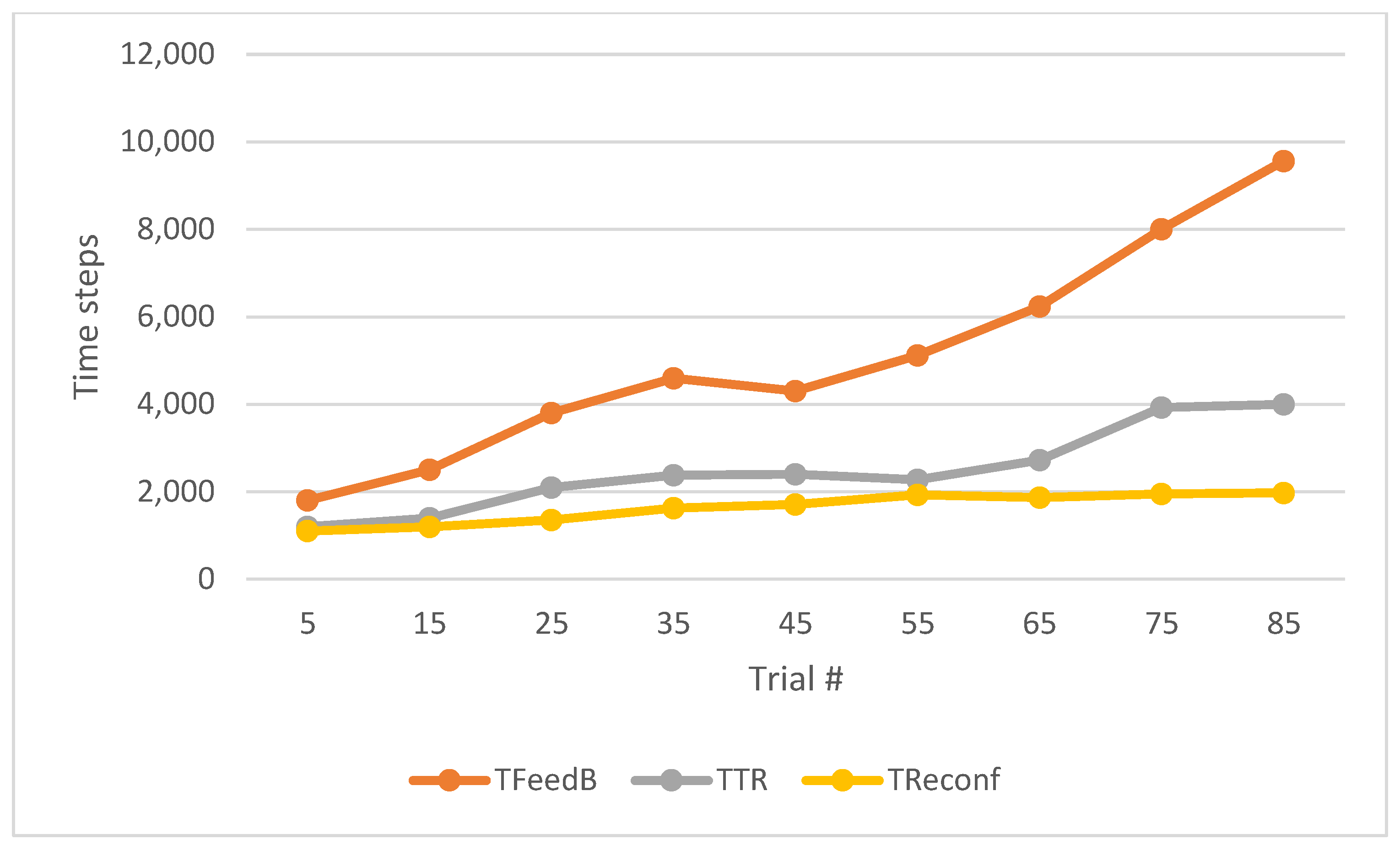 Electronics 12 03679 g006 Electronics 12 03679 g006