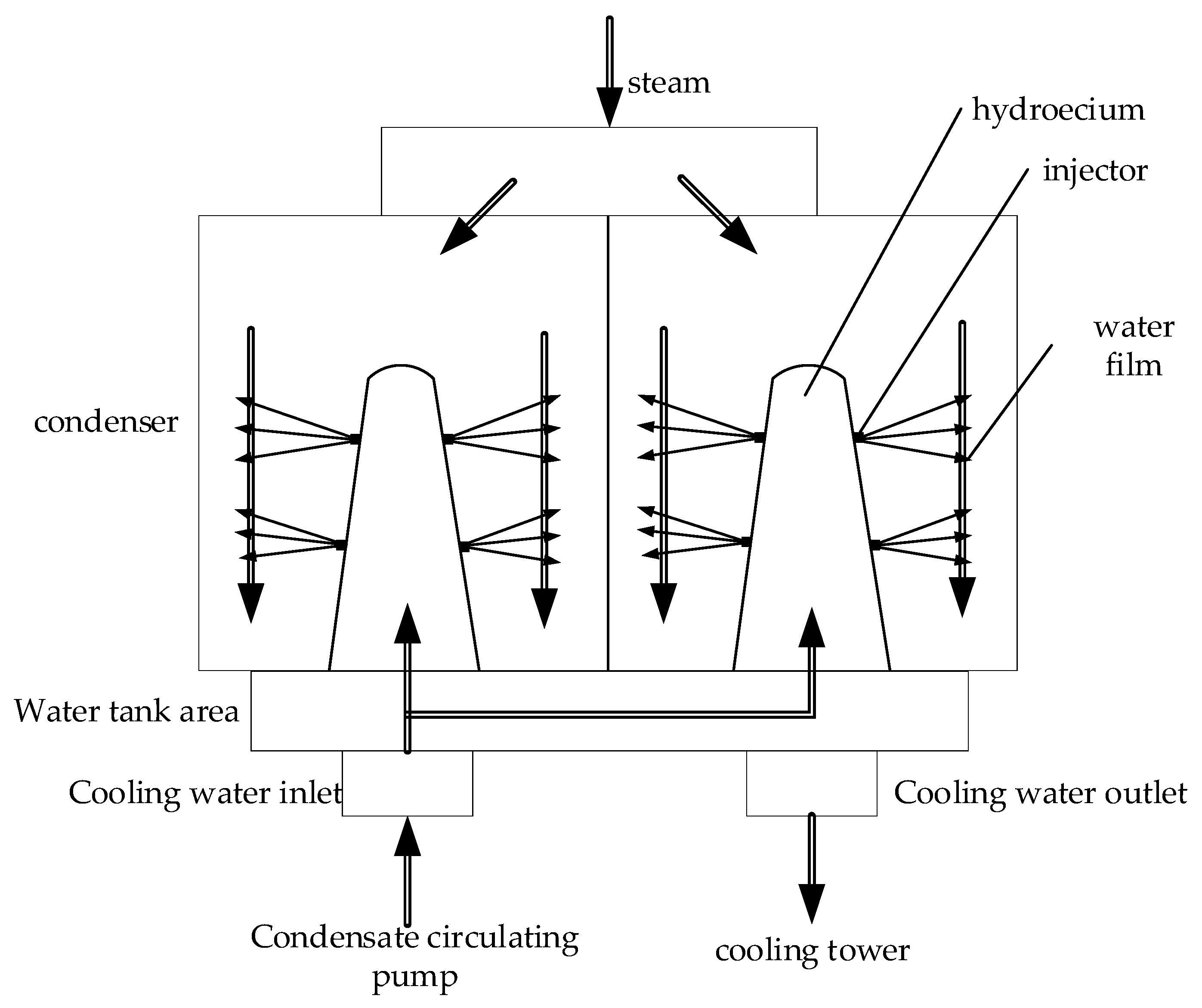 Electronics Free FullText Design of a Low Power Condenser for