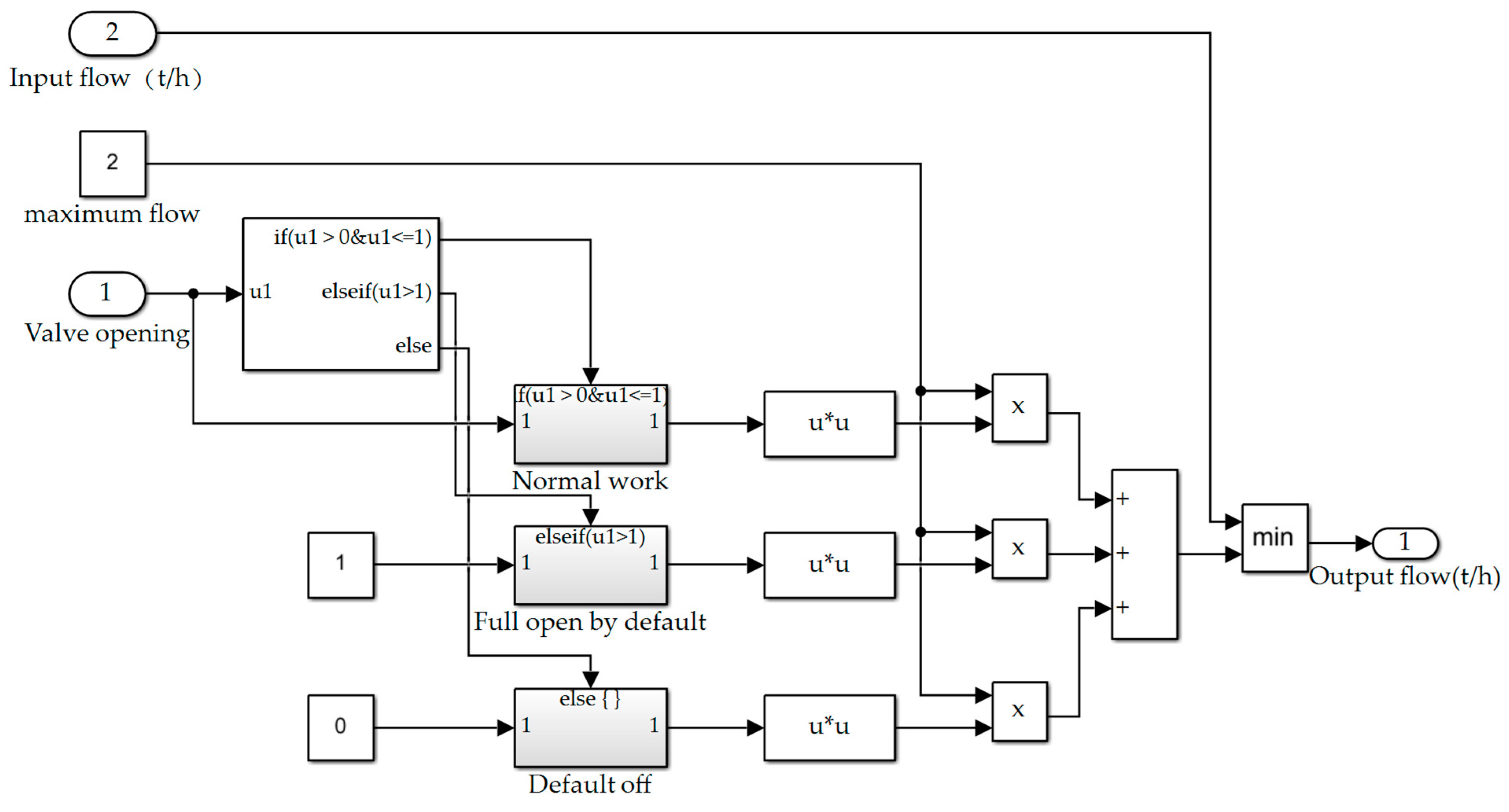 Electronics 12 03681 g008