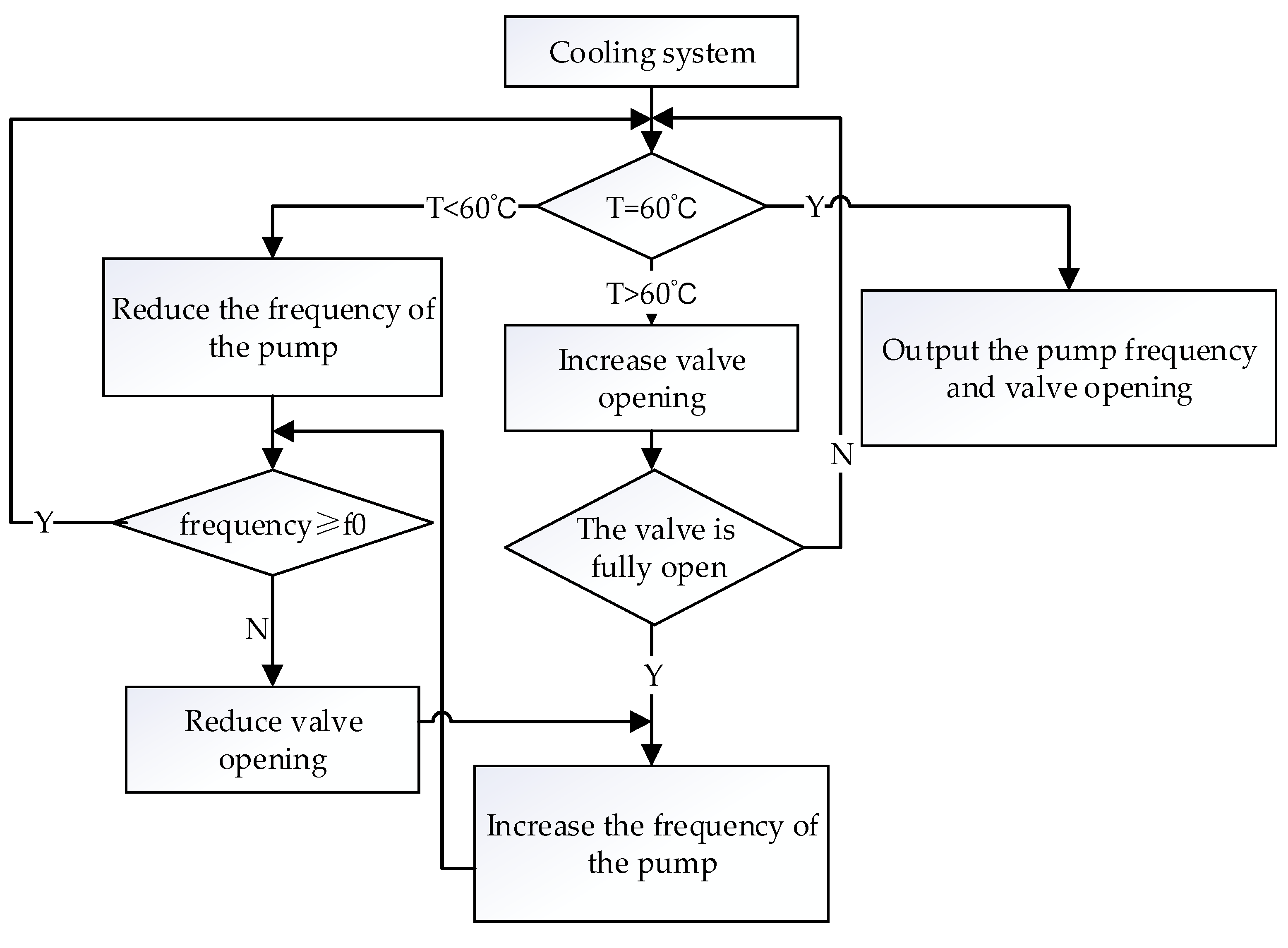 Electronics 12 03681 g012