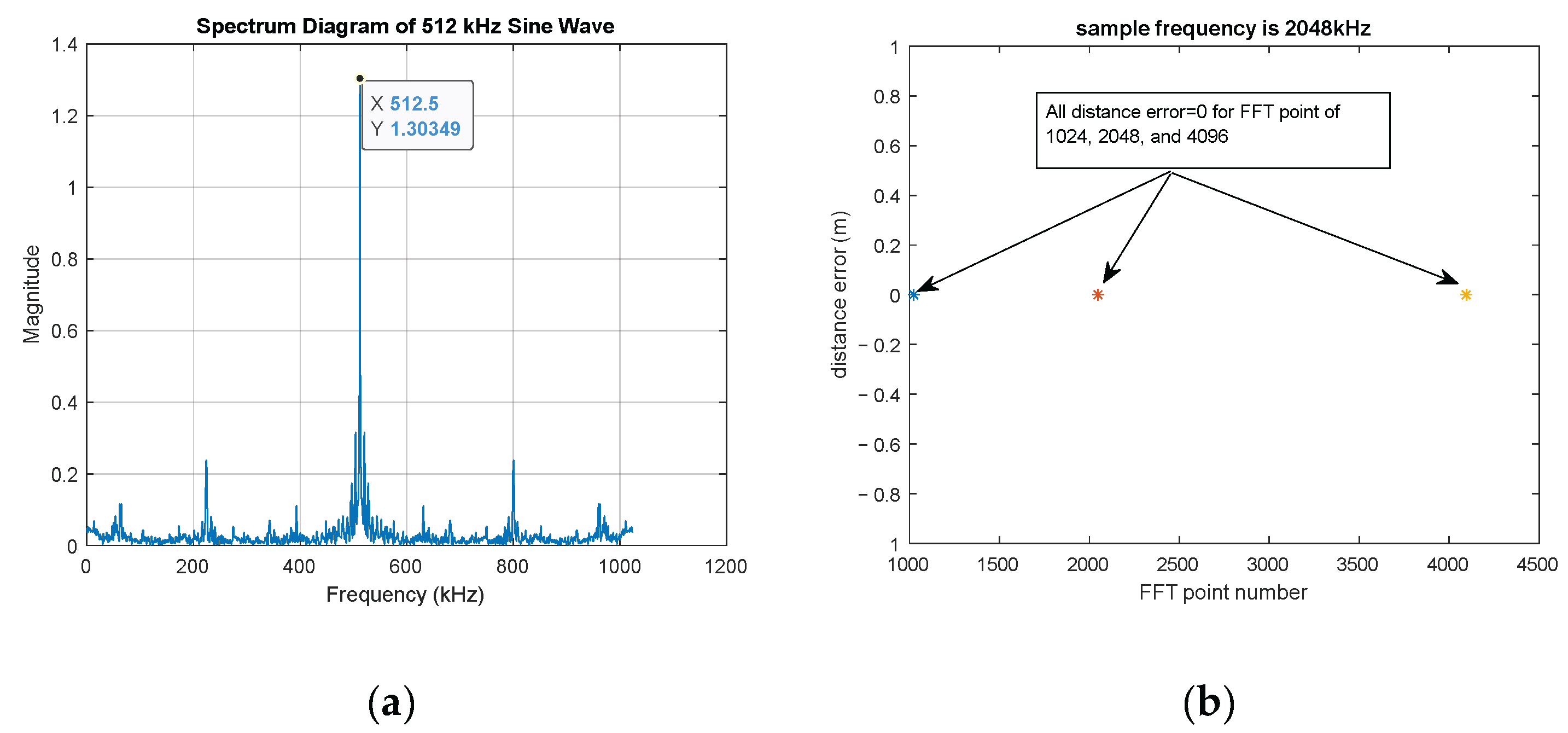 Electronics 12 03682 g003