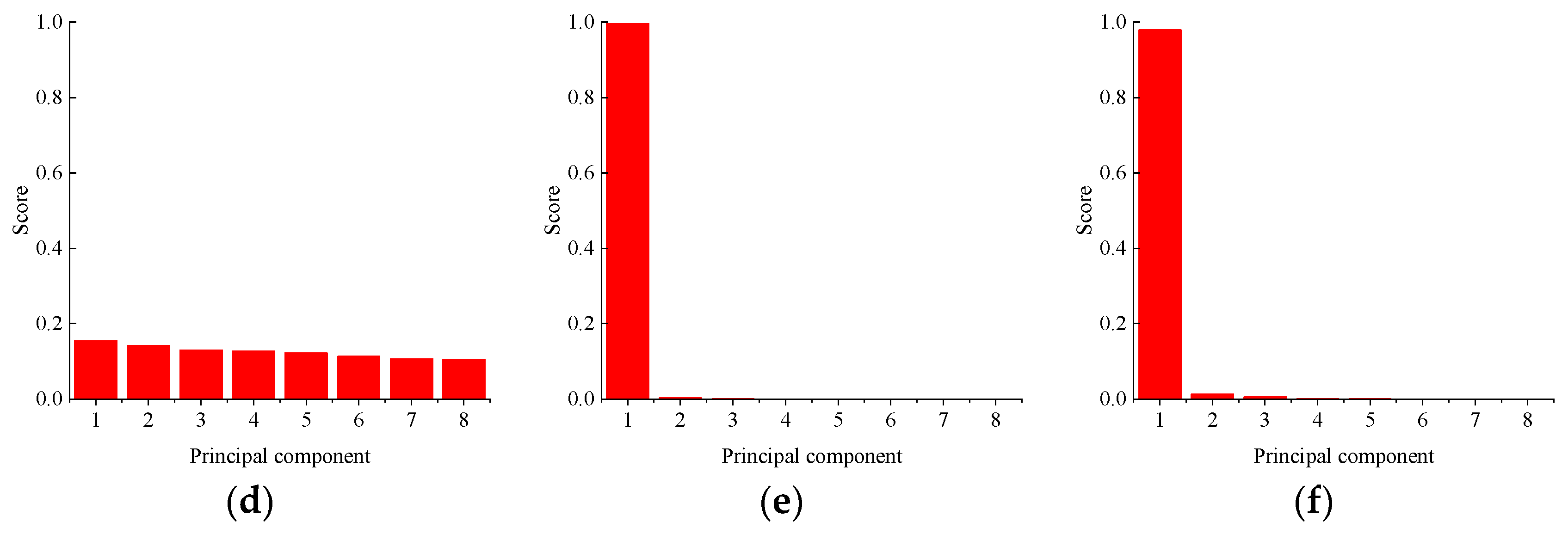 Electronics 12 03683 g007b