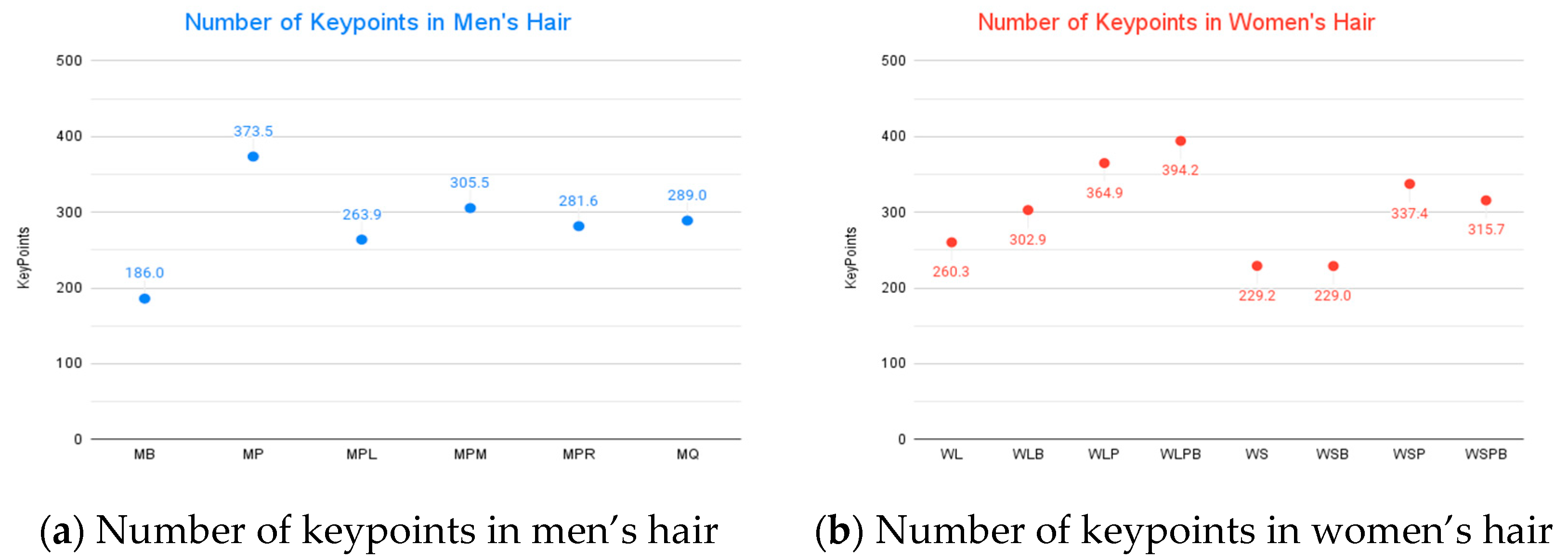 Electronics 12 03686 g015