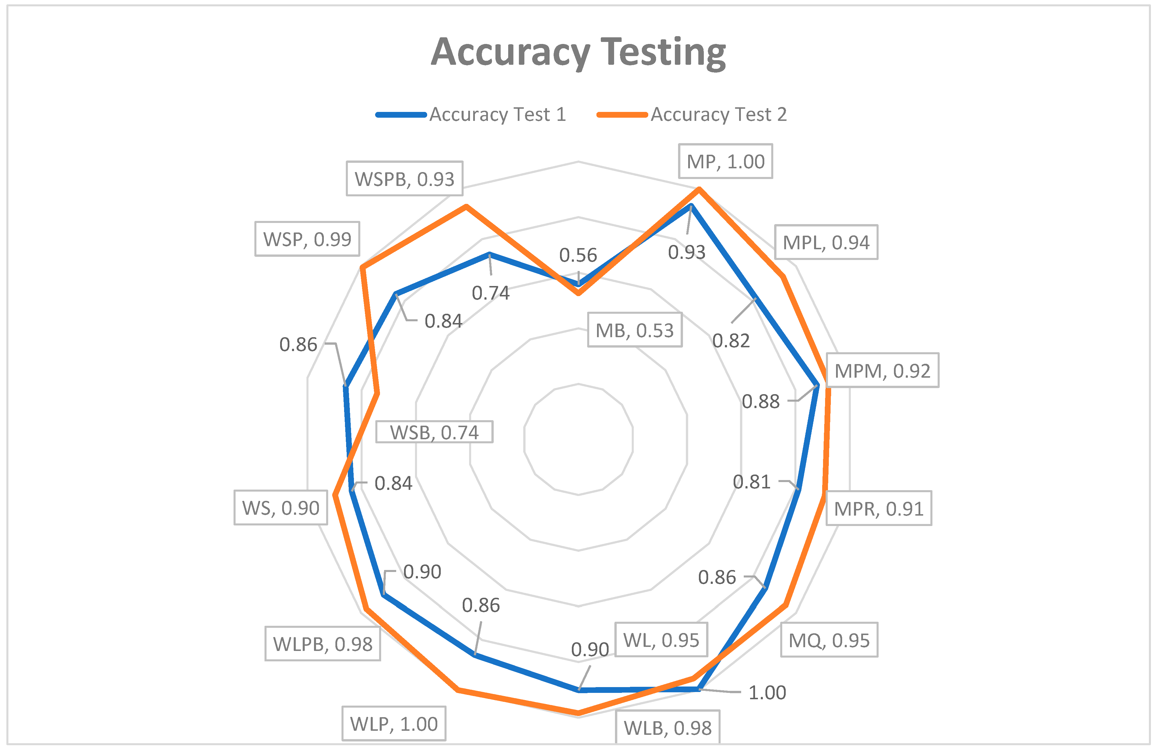 Electronics 12 03686 g016