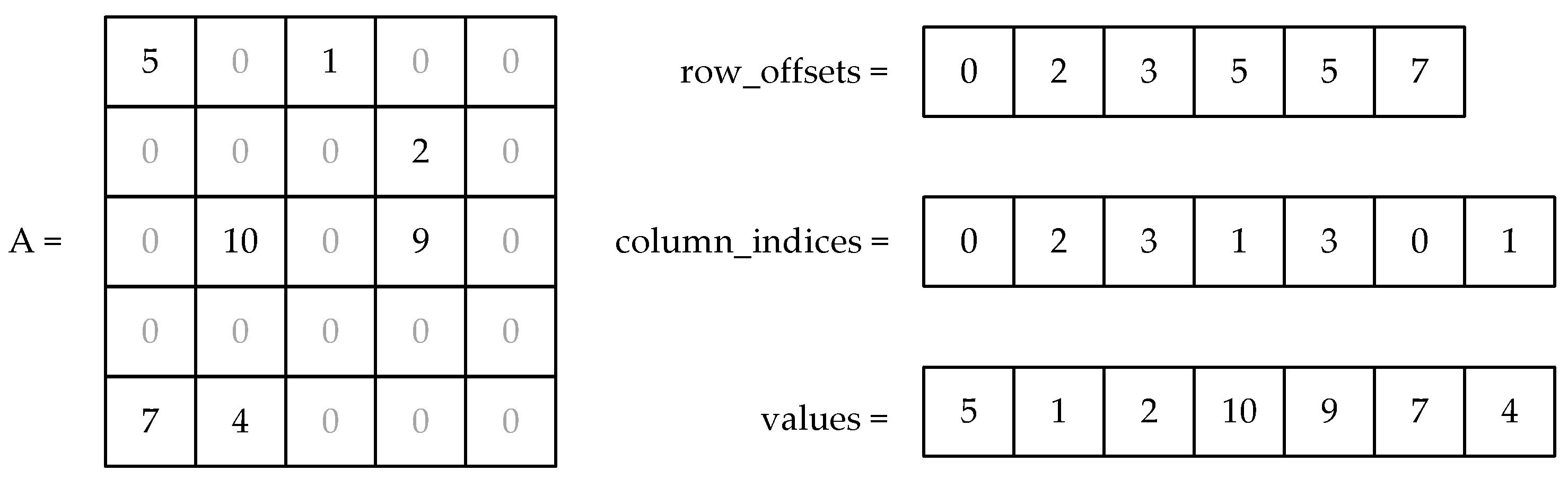 Electronics | Free Full-Text | Leveraging Memory Copy Overlap for ...