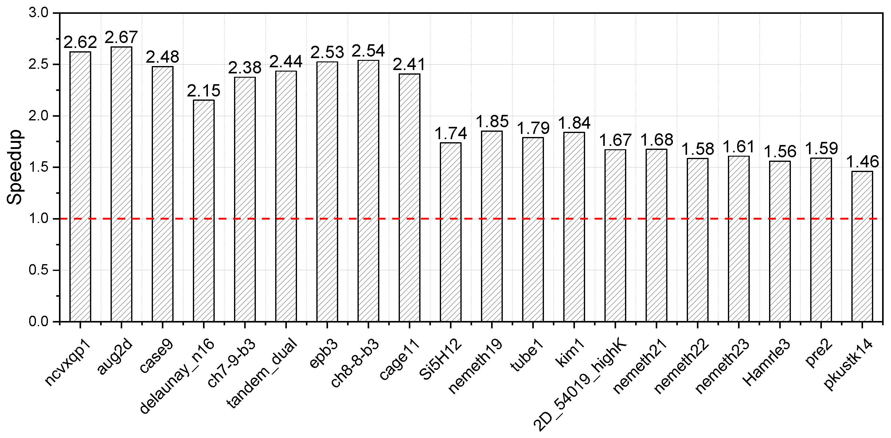 Electronics 12 03687 g009