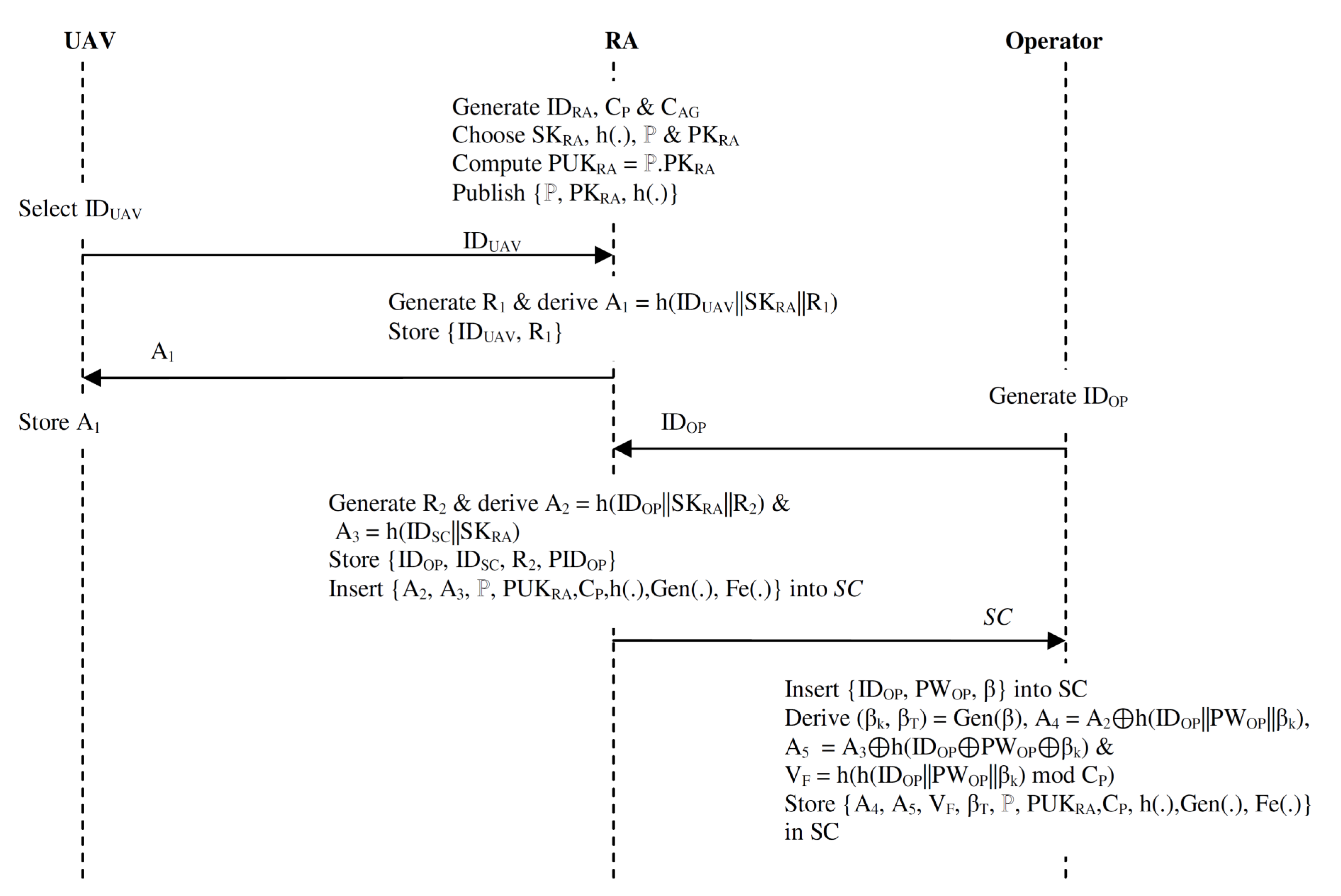 Electronics 12 03688 g002