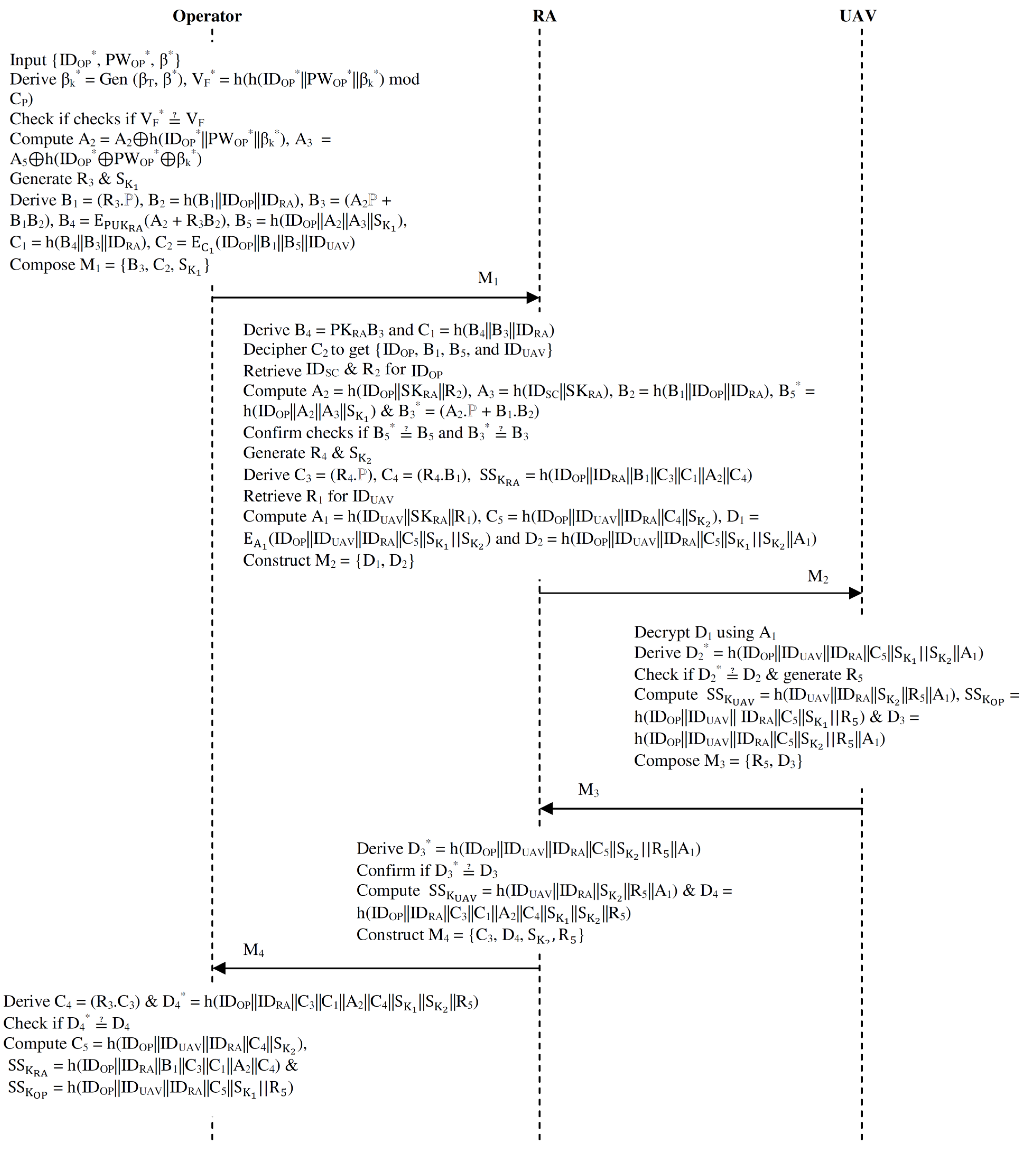 Electronics 12 03688 g003