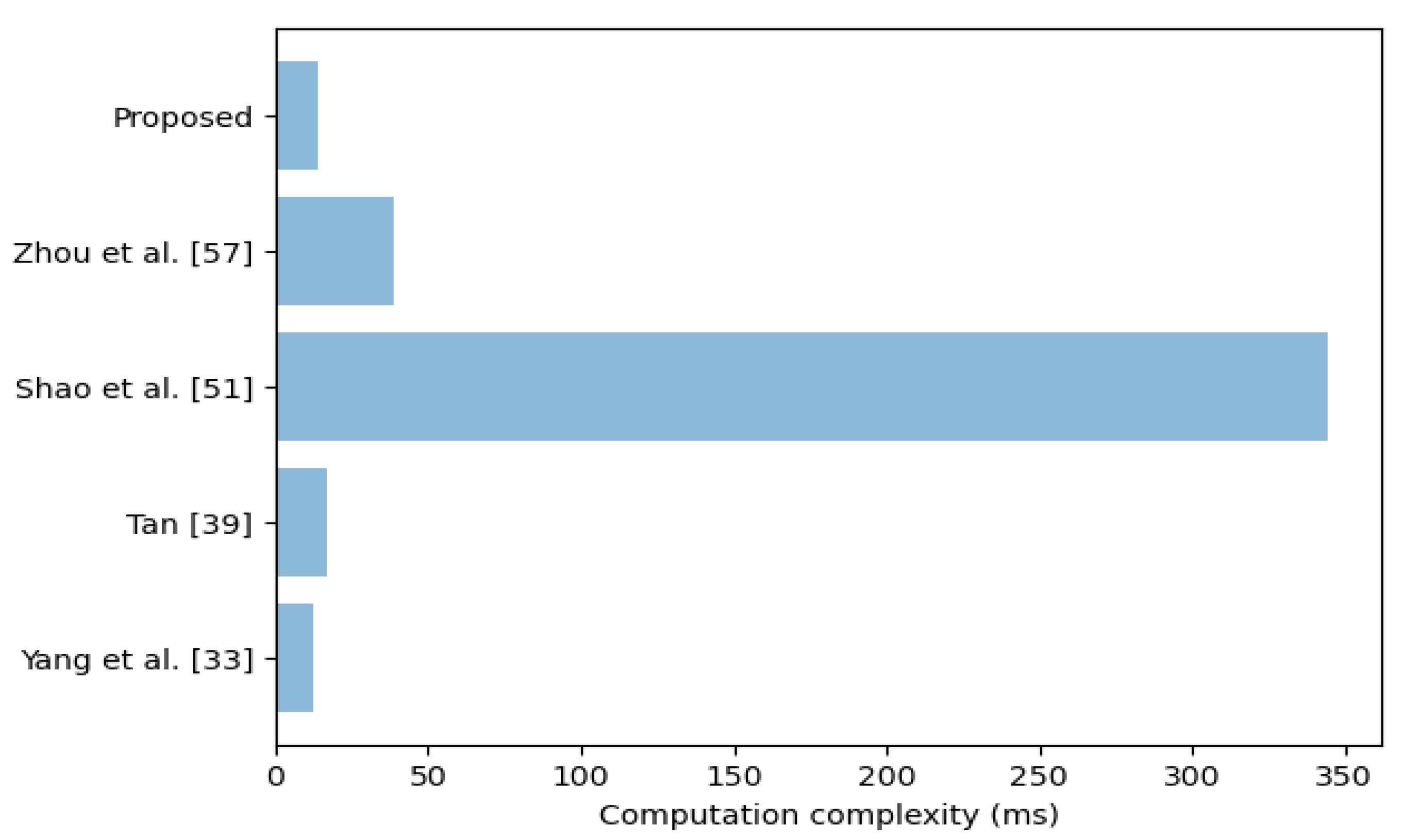 Electronics 12 03688 g004