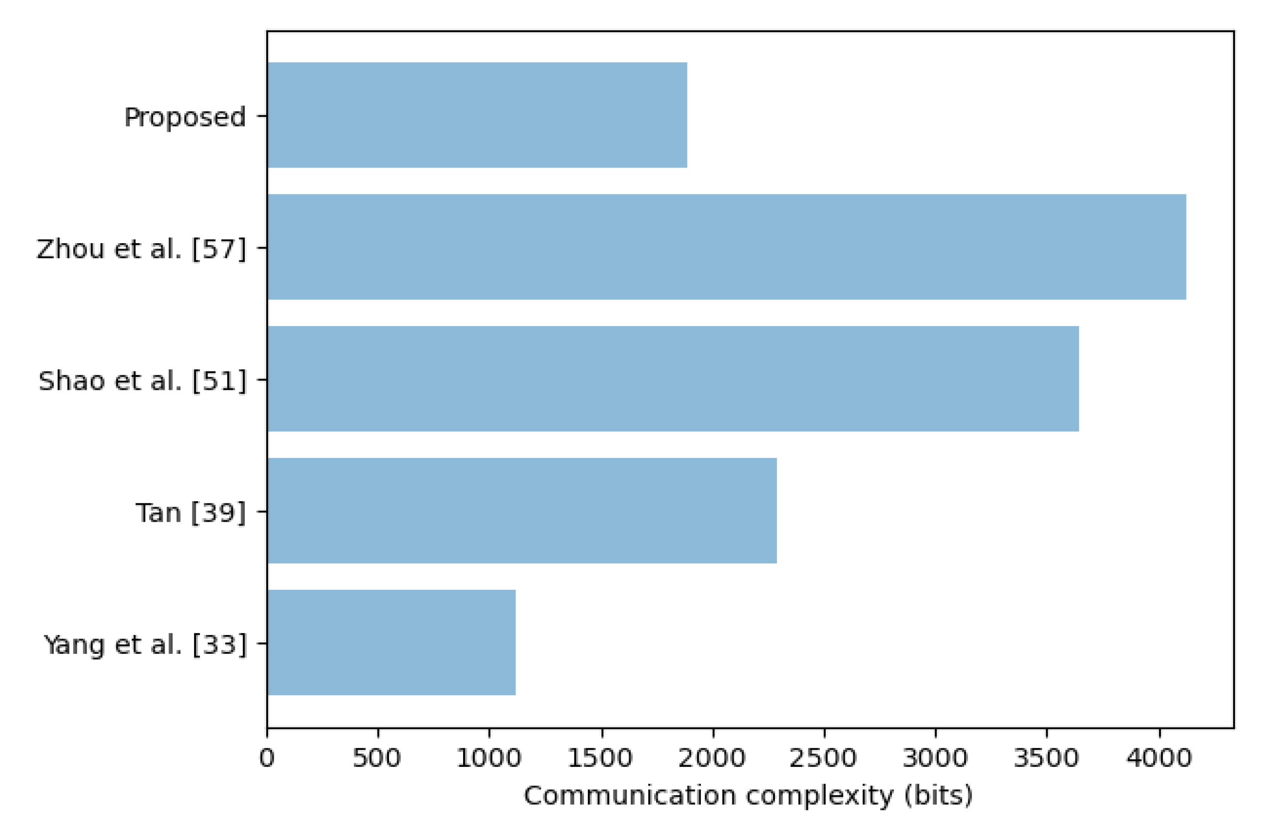 Electronics 12 03688 g005