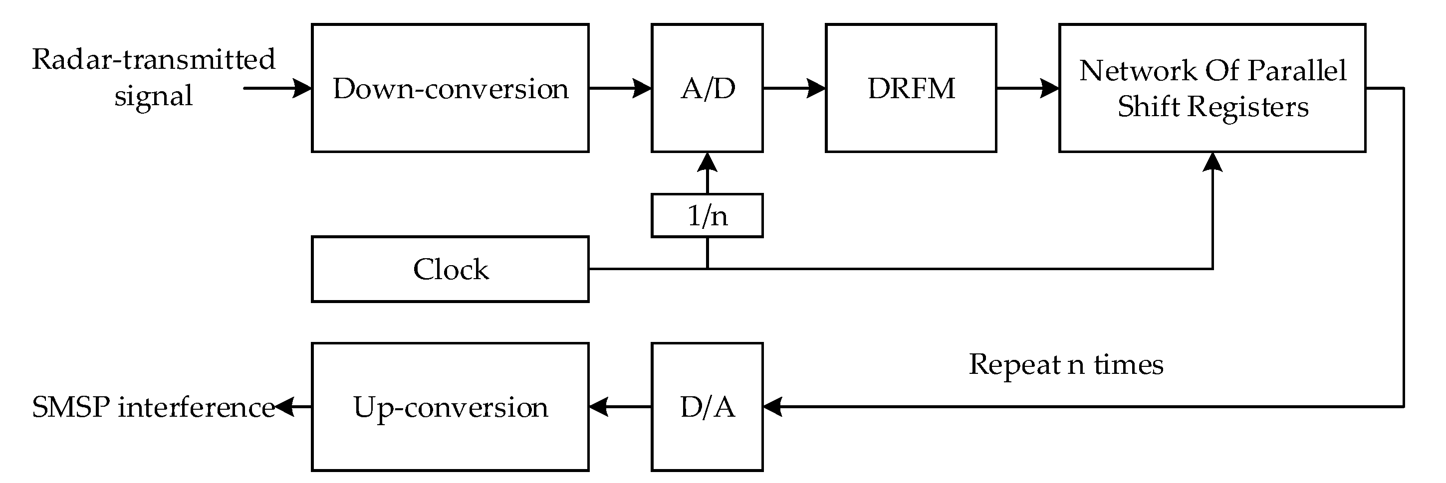 Electronics 12 03690 g001
