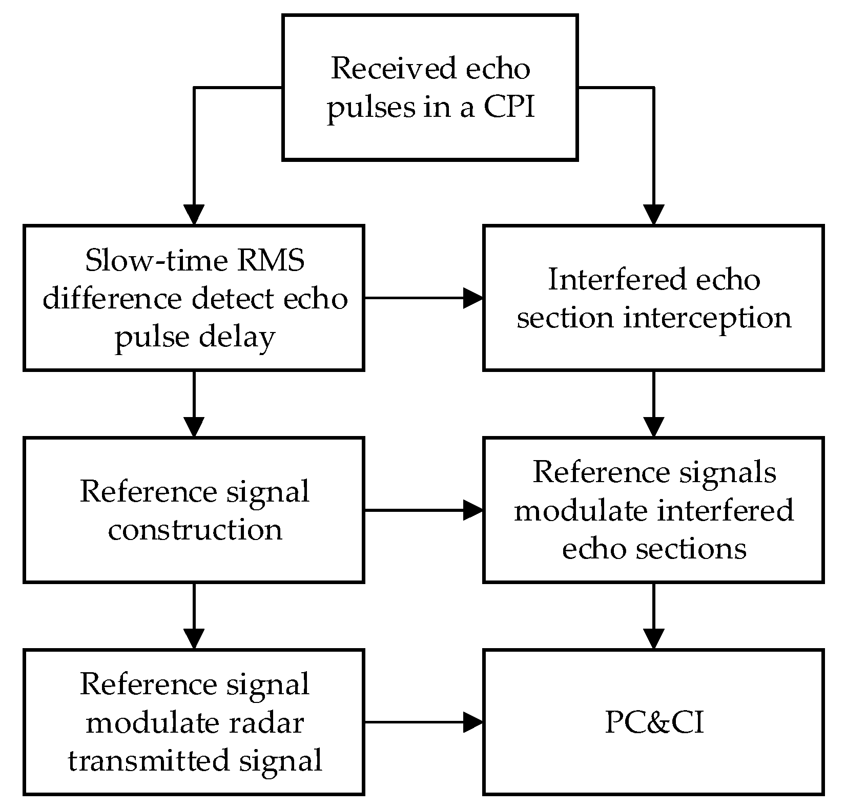 Electronics 12 03690 g002