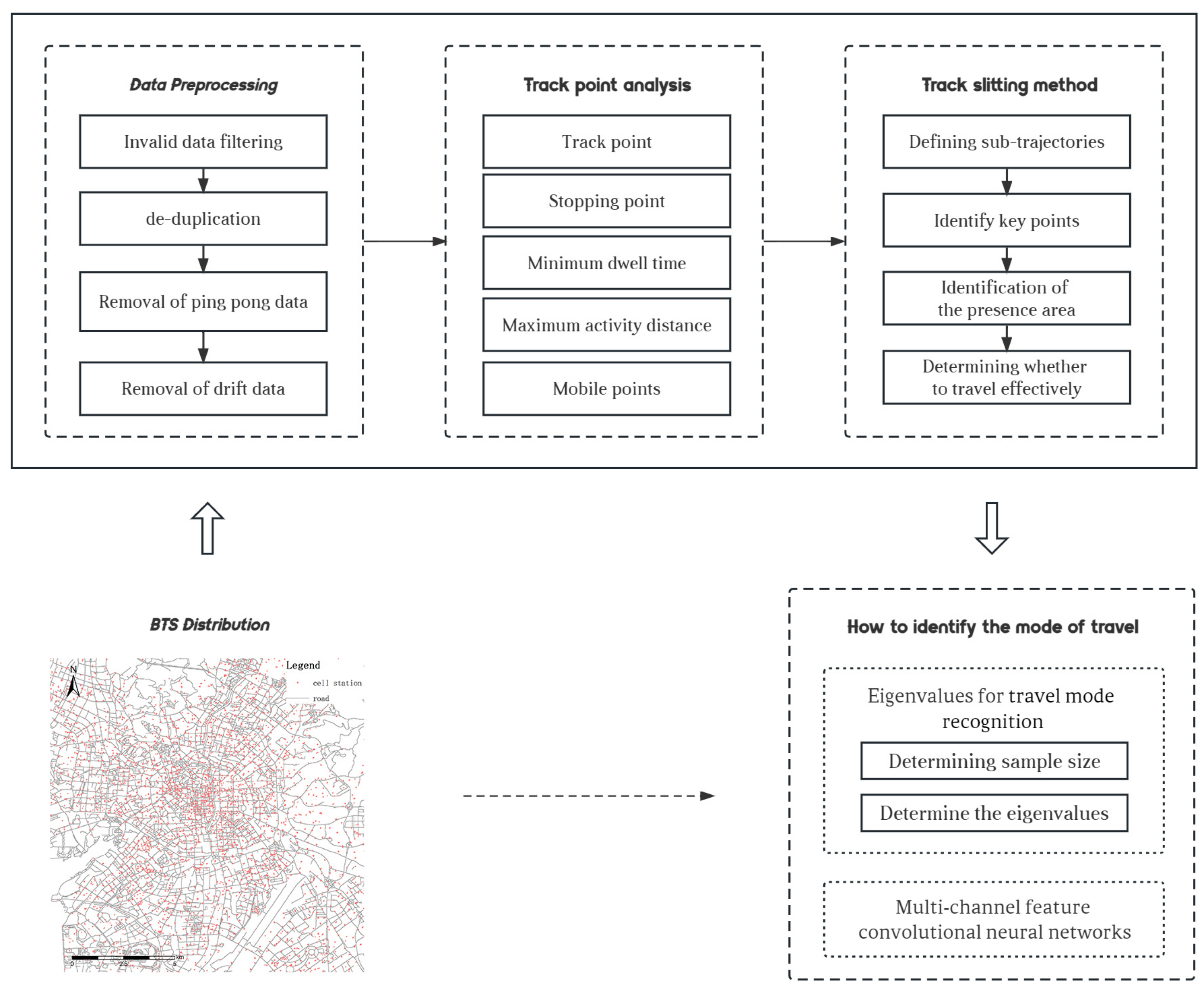 Electronics 12 03698 g001