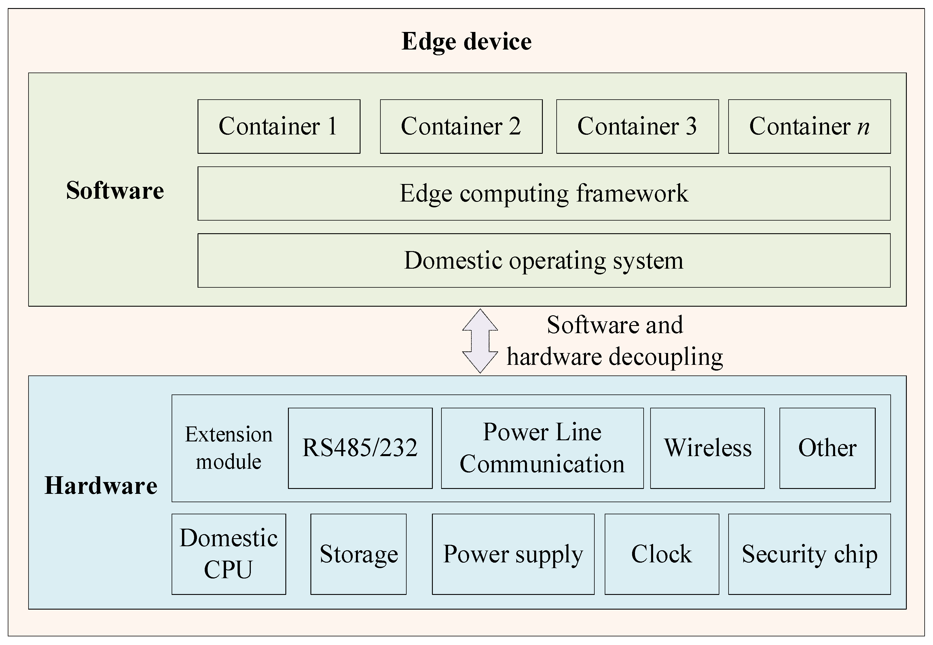 Electronics 12 03699 g004